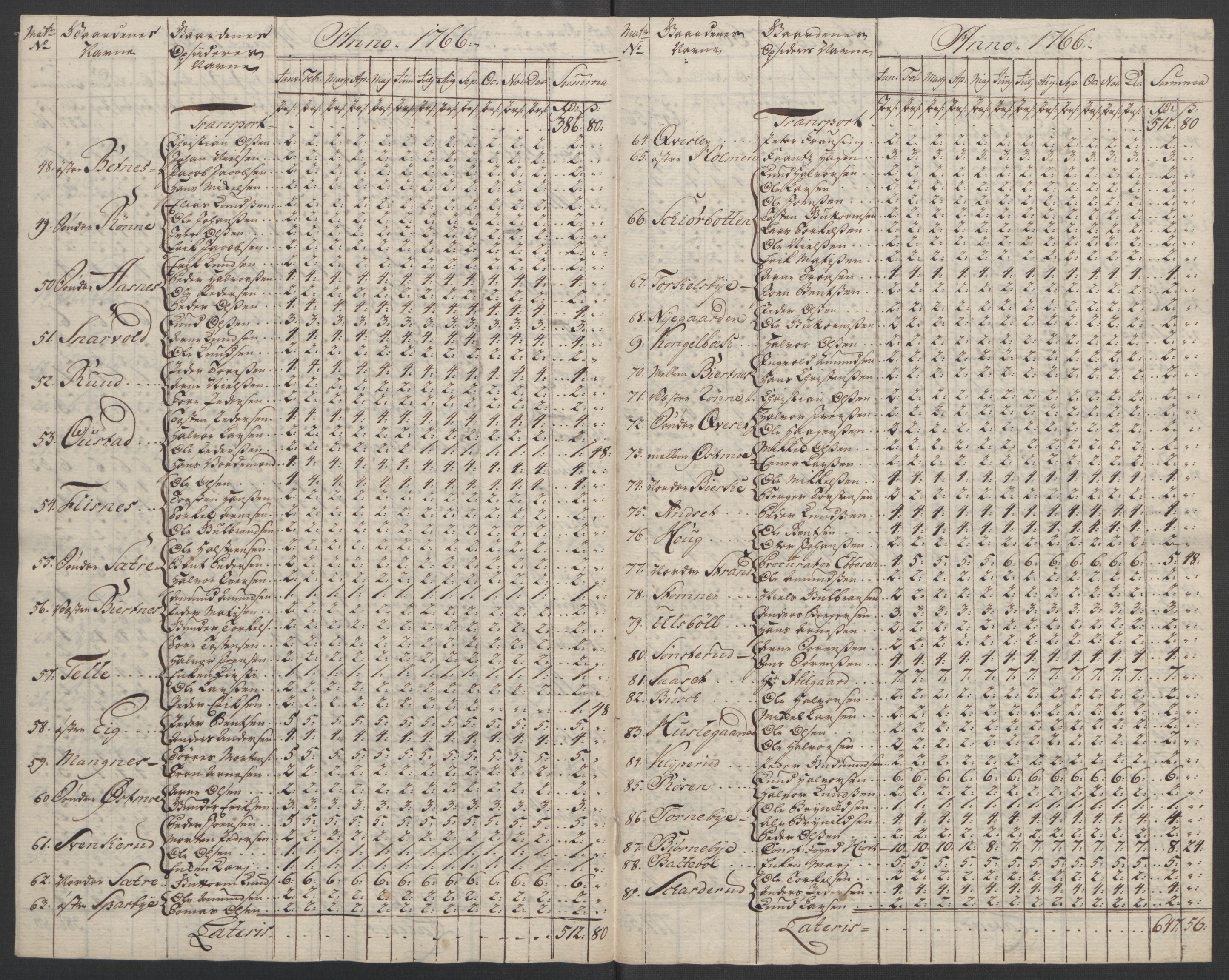 Rentekammeret inntil 1814, Reviderte regnskaper, Fogderegnskap, RA/EA-4092/R14/L0959: Ekstraskatten Solør og Odal, 1763-1770, p. 565