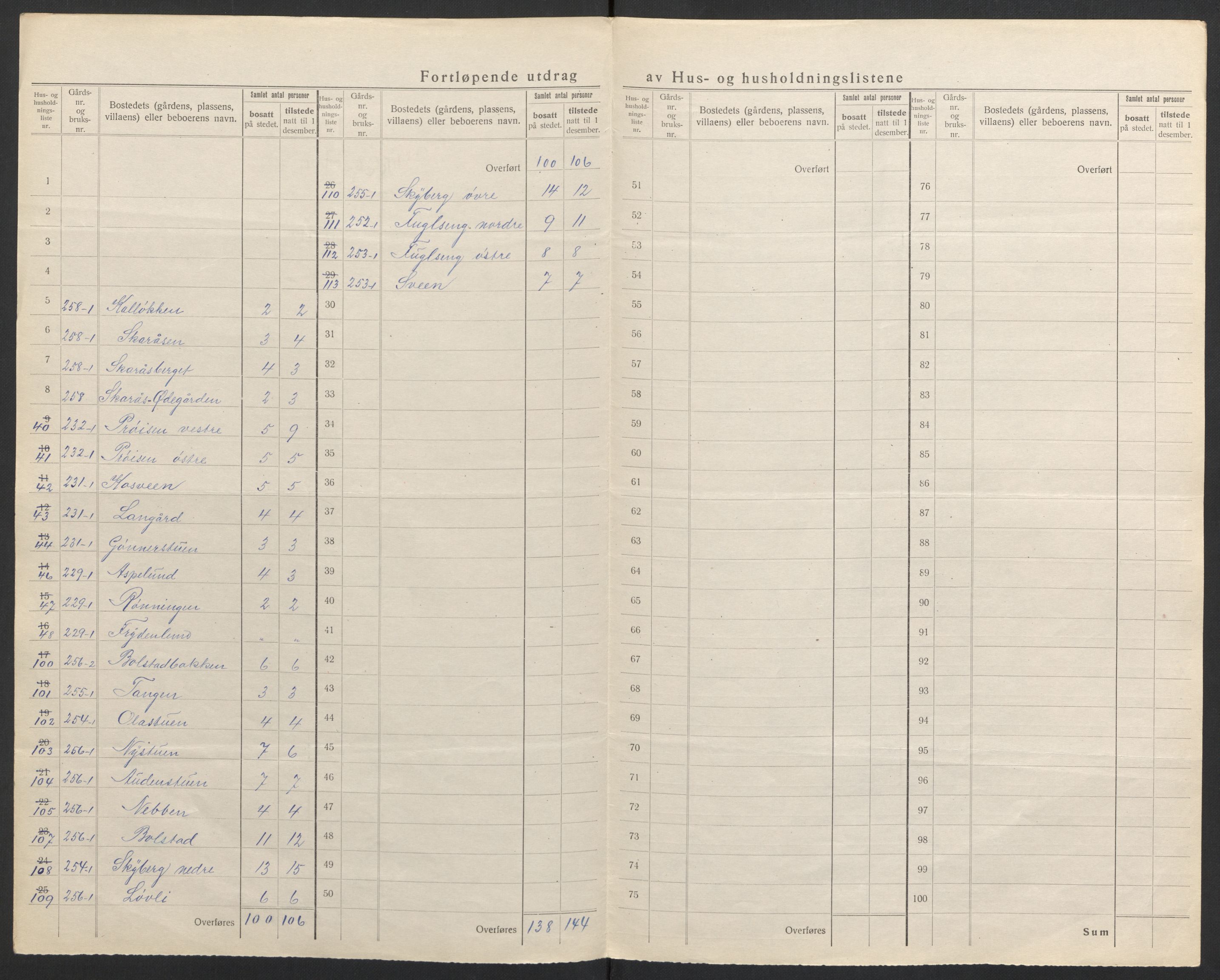 SAH, 1920 census for Ringsaker, 1920, p. 91