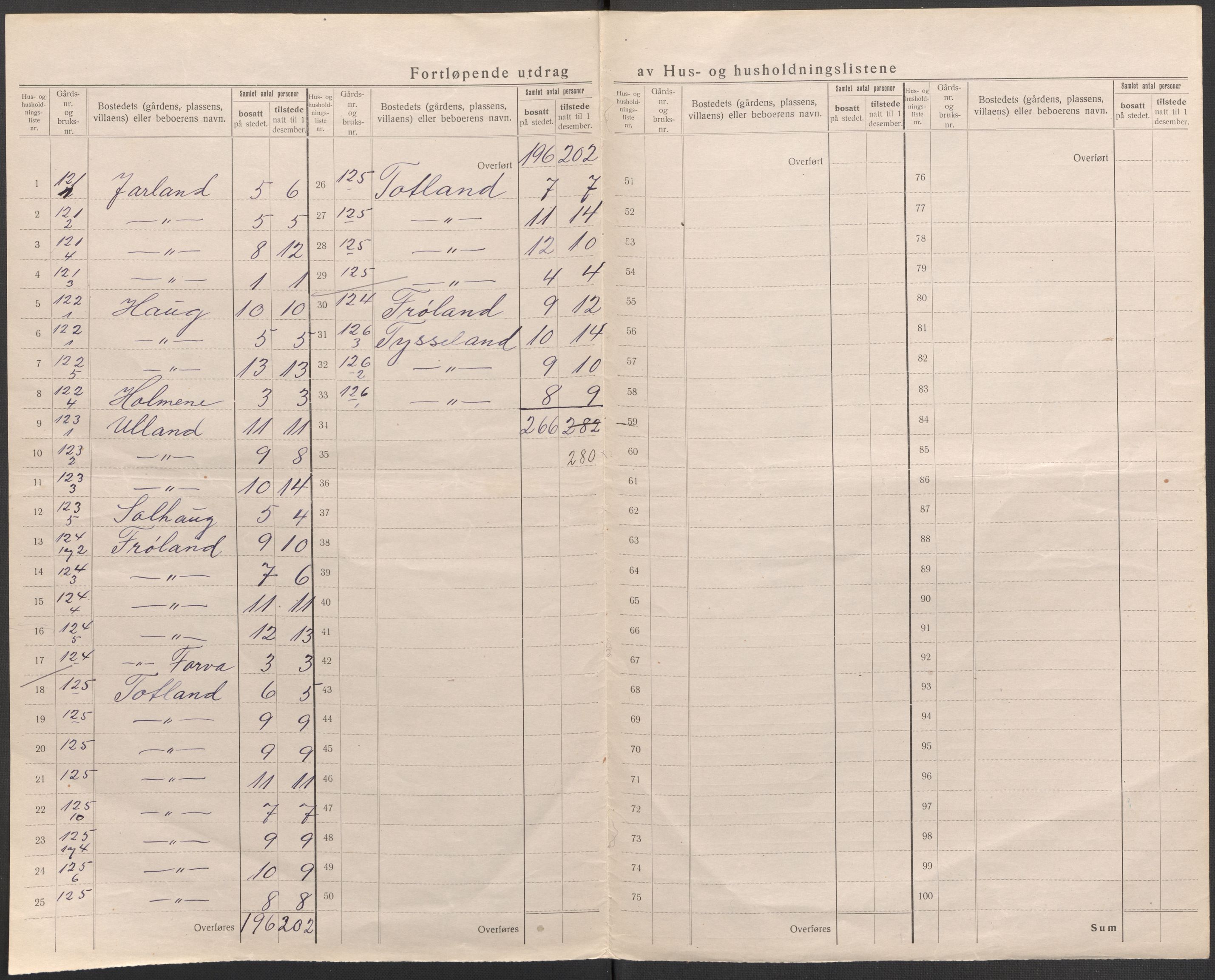 SAB, 1920 census for Samnanger, 1920, p. 38