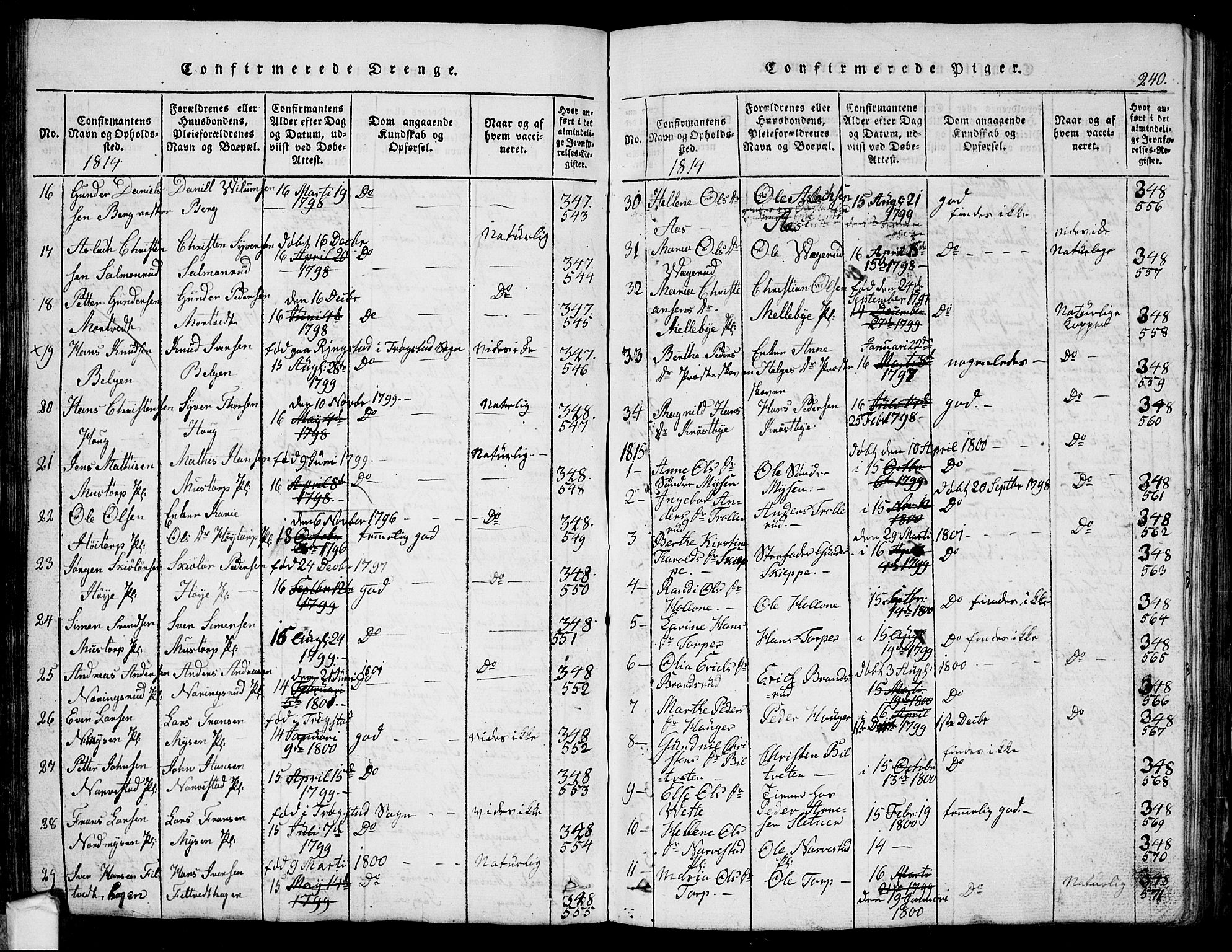 Eidsberg prestekontor Kirkebøker, AV/SAO-A-10905/G/Ga/L0001: Parish register (copy) no. I 1, 1814-1831, p. 240