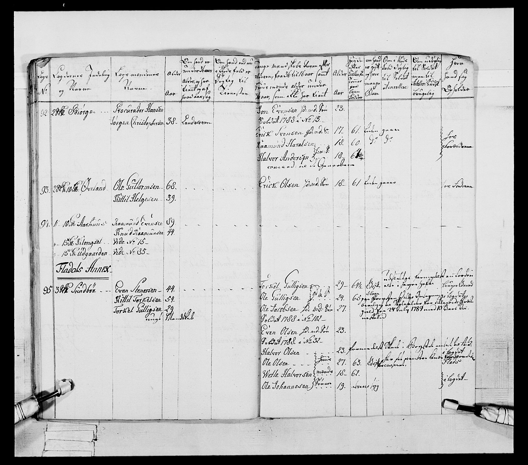 Generalitets- og kommissariatskollegiet, Det kongelige norske kommissariatskollegium, RA/EA-5420/E/Eh/L0056: 2. Smålenske nasjonale infanteriregiment, 1789, p. 149