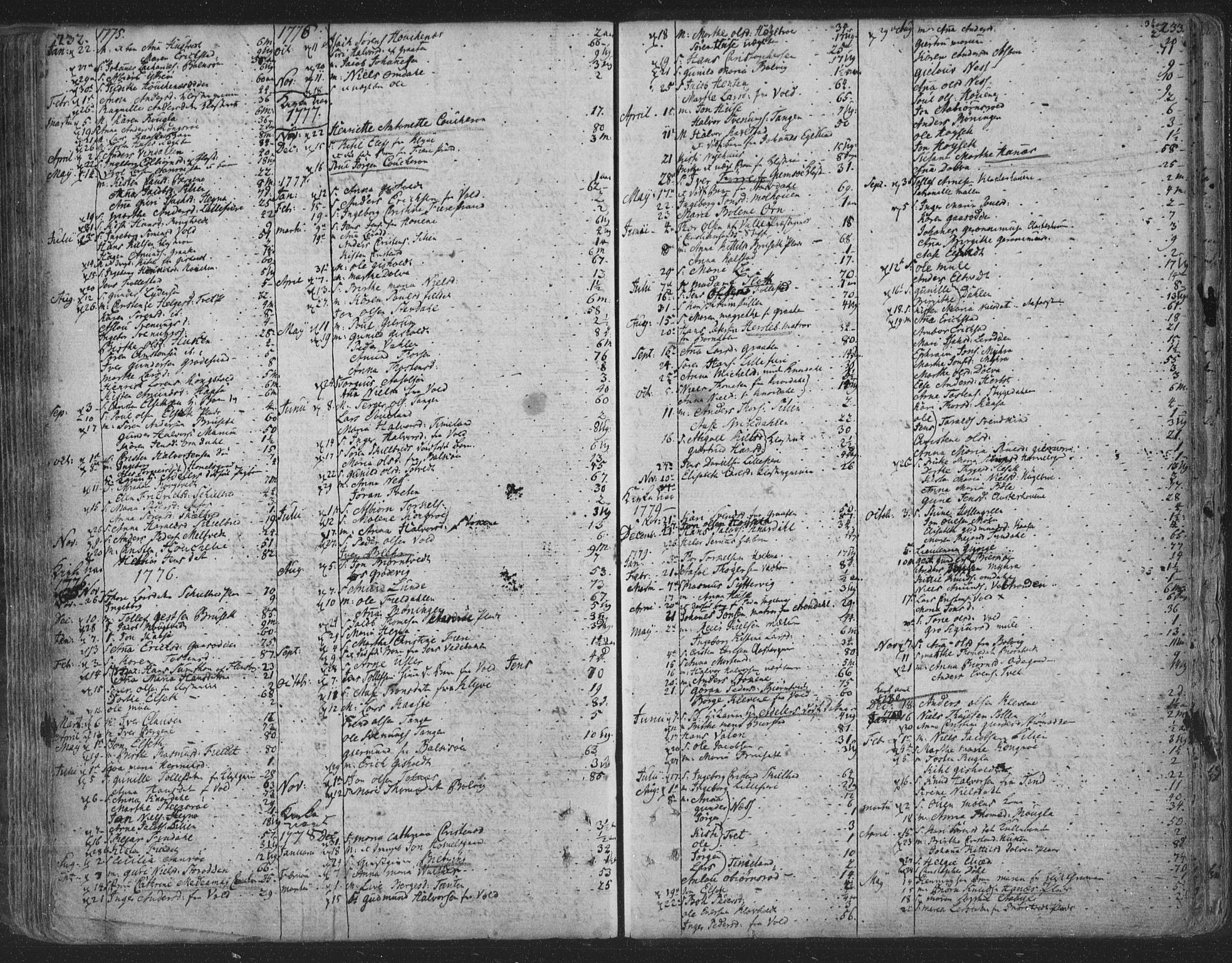 Solum kirkebøker, SAKO/A-306/F/Fa/L0003: Parish register (official) no. I 3, 1761-1814, p. 232-233