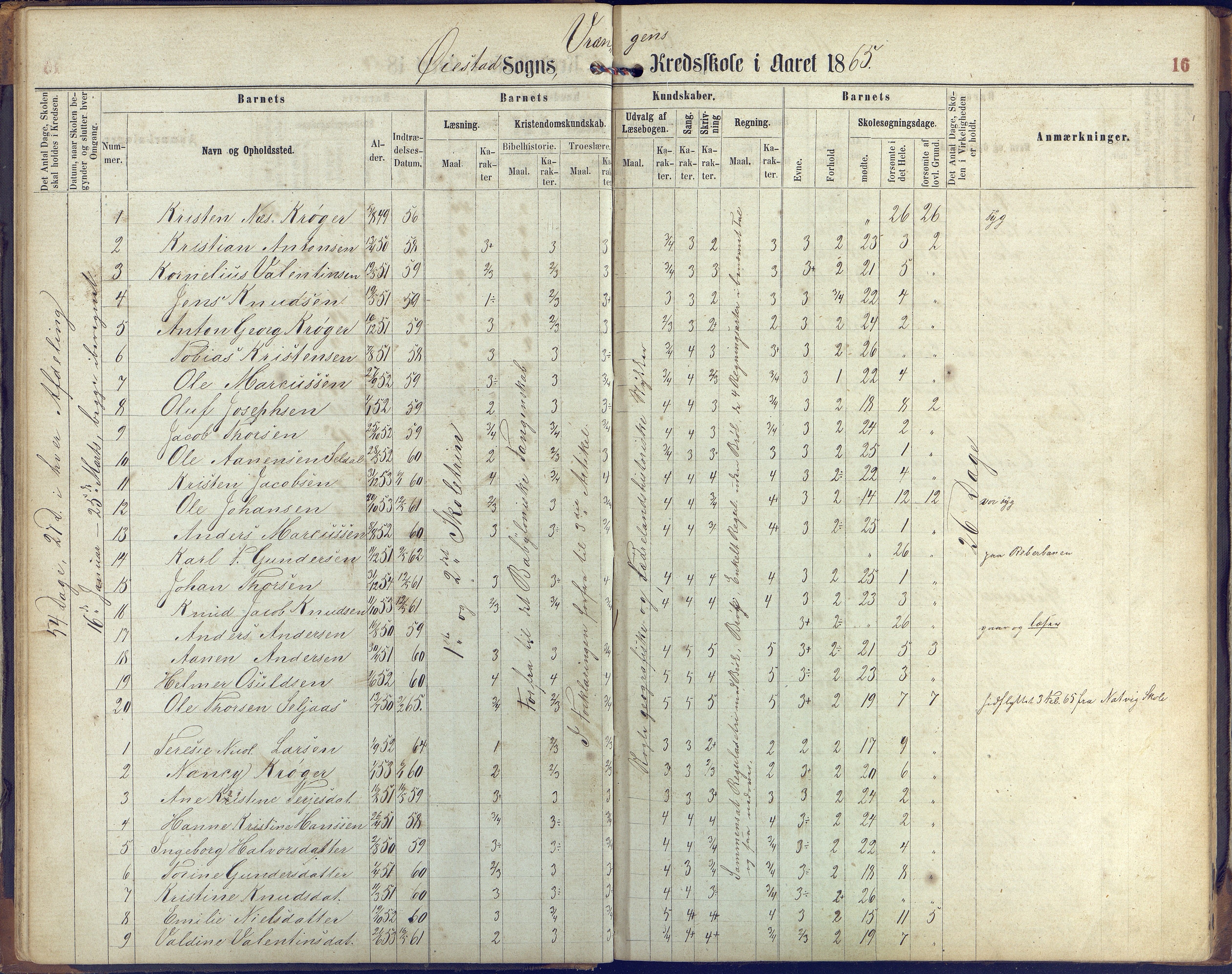 Øyestad kommune frem til 1979, AAKS/KA0920-PK/06/06K/L0005: Protokoll, 1863-1880, p. 16