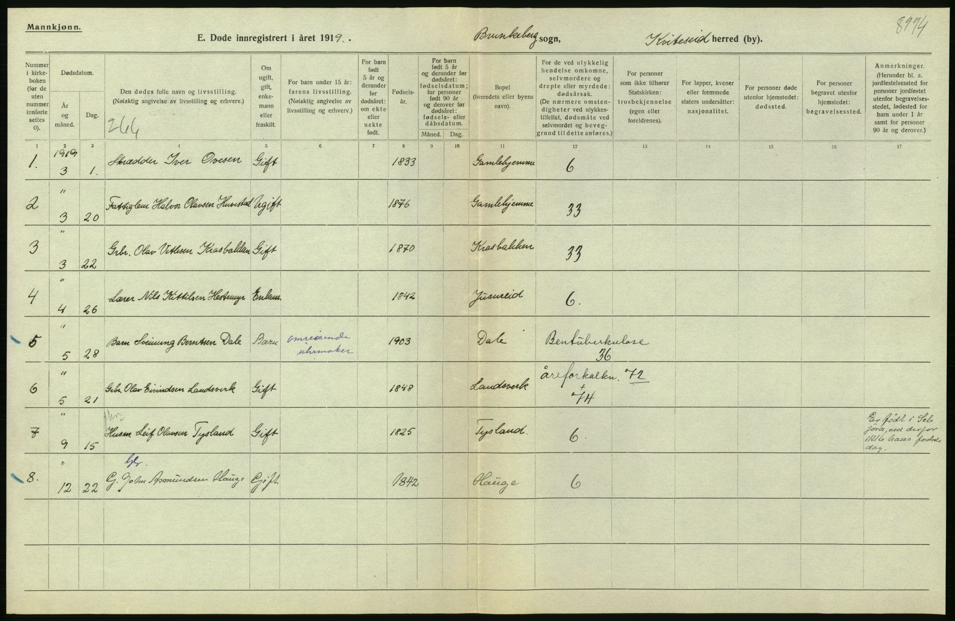 Statistisk sentralbyrå, Sosiodemografiske emner, Befolkning, RA/S-2228/D/Df/Dfb/Dfbi/L0023: Telemark fylke: Døde. Bygder og byer., 1919, p. 148