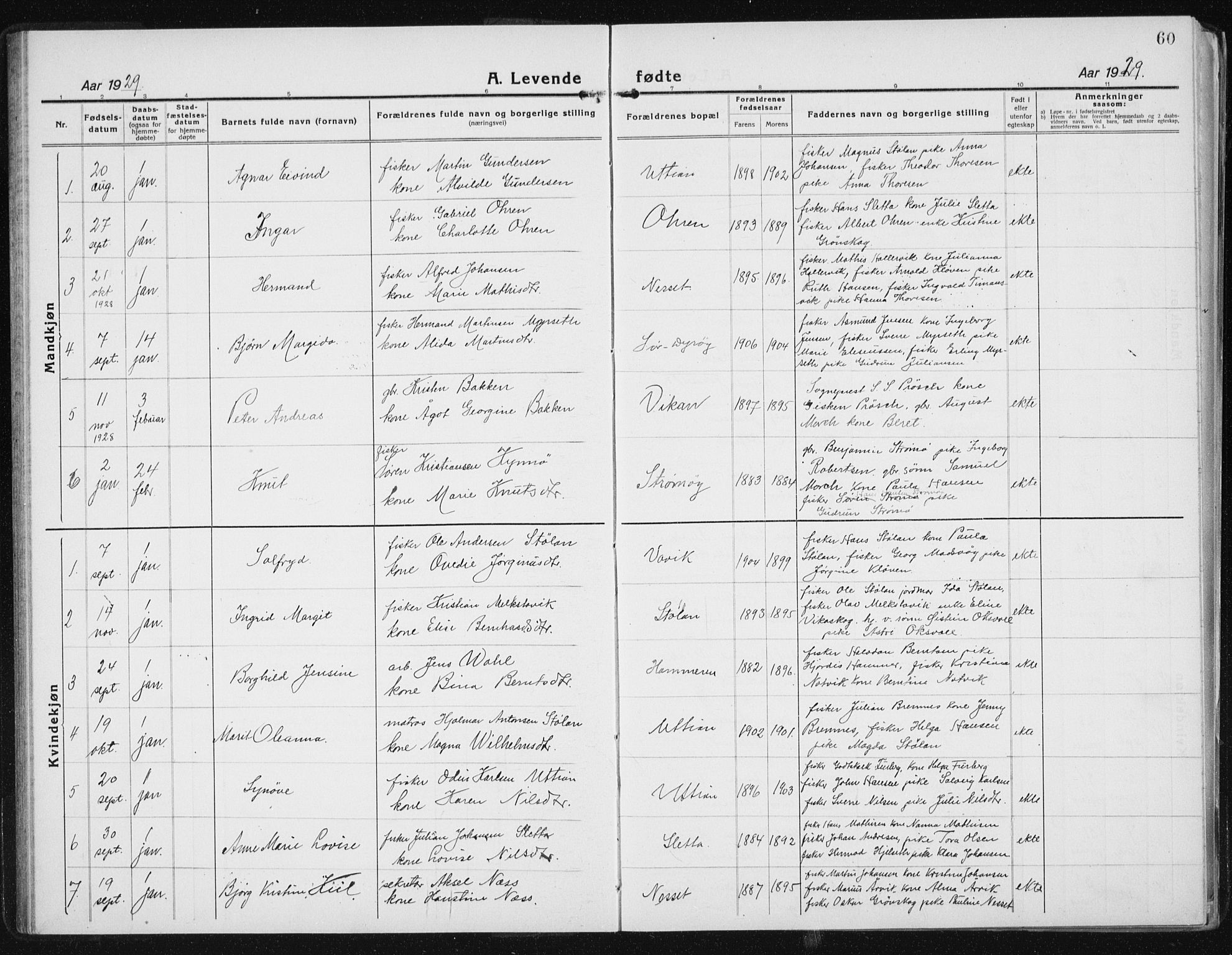 Ministerialprotokoller, klokkerbøker og fødselsregistre - Sør-Trøndelag, SAT/A-1456/640/L0589: Parish register (copy) no. 640C06, 1922-1934, p. 60