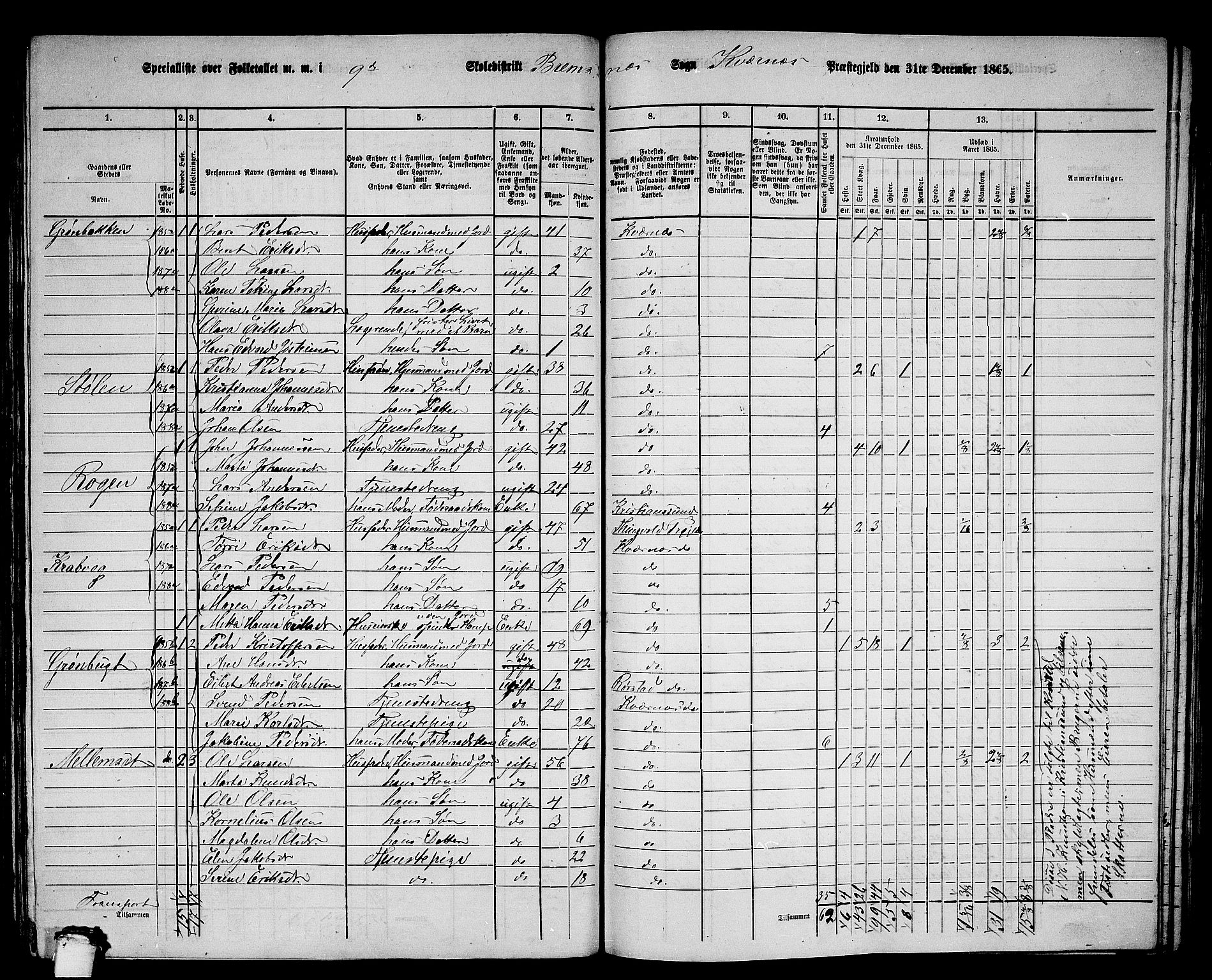 RA, 1865 census for Kvernes, 1865, p. 175