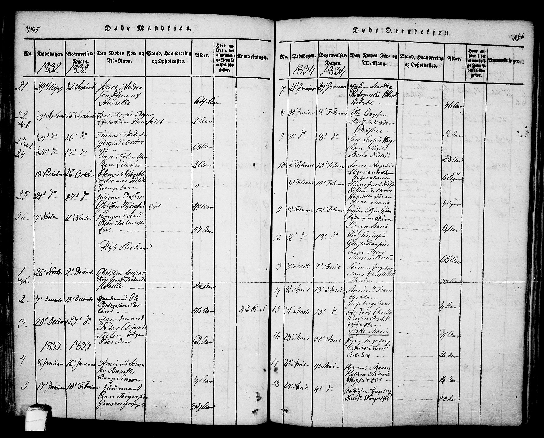 Bamble kirkebøker, SAKO/A-253/F/Fa/L0003: Parish register (official) no. I 3 /1, 1814-1834, p. 265-266