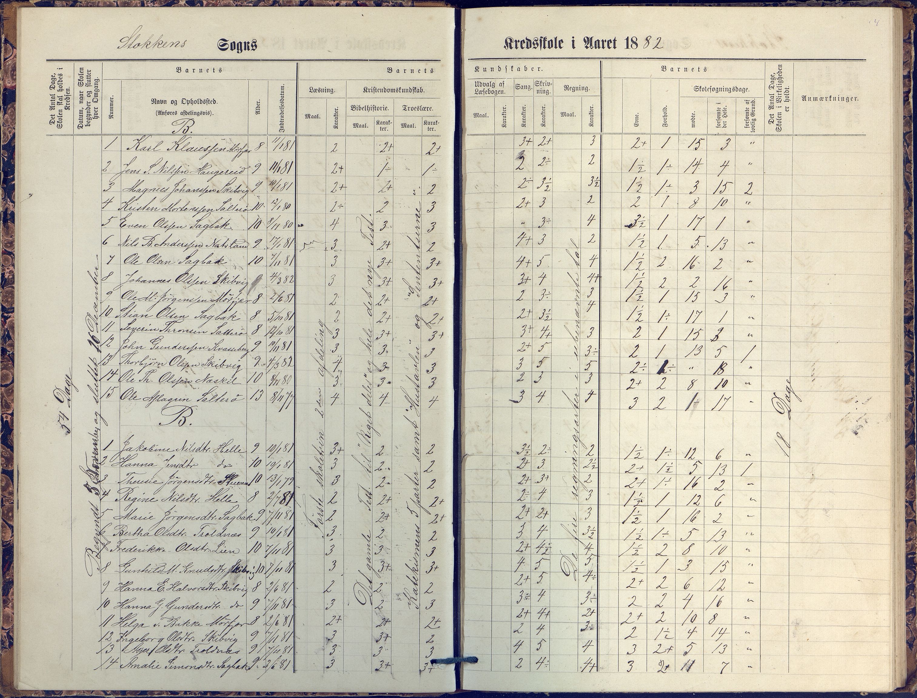 Stokken kommune, AAKS/KA0917-PK/04/04c/L0007: Skoleprotokoll  nederste avd., 1879-1891, p. 14