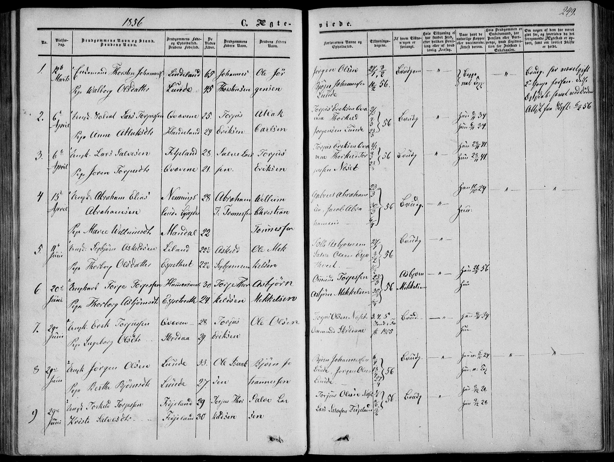 Sirdal sokneprestkontor, AV/SAK-1111-0036/F/Fa/Fab/L0002: Parish register (official) no. A 2, 1855-1874, p. 249