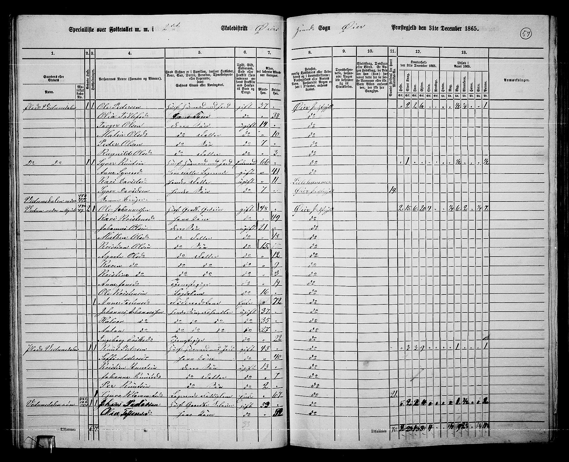 RA, 1865 census for Øyer, 1865, p. 52