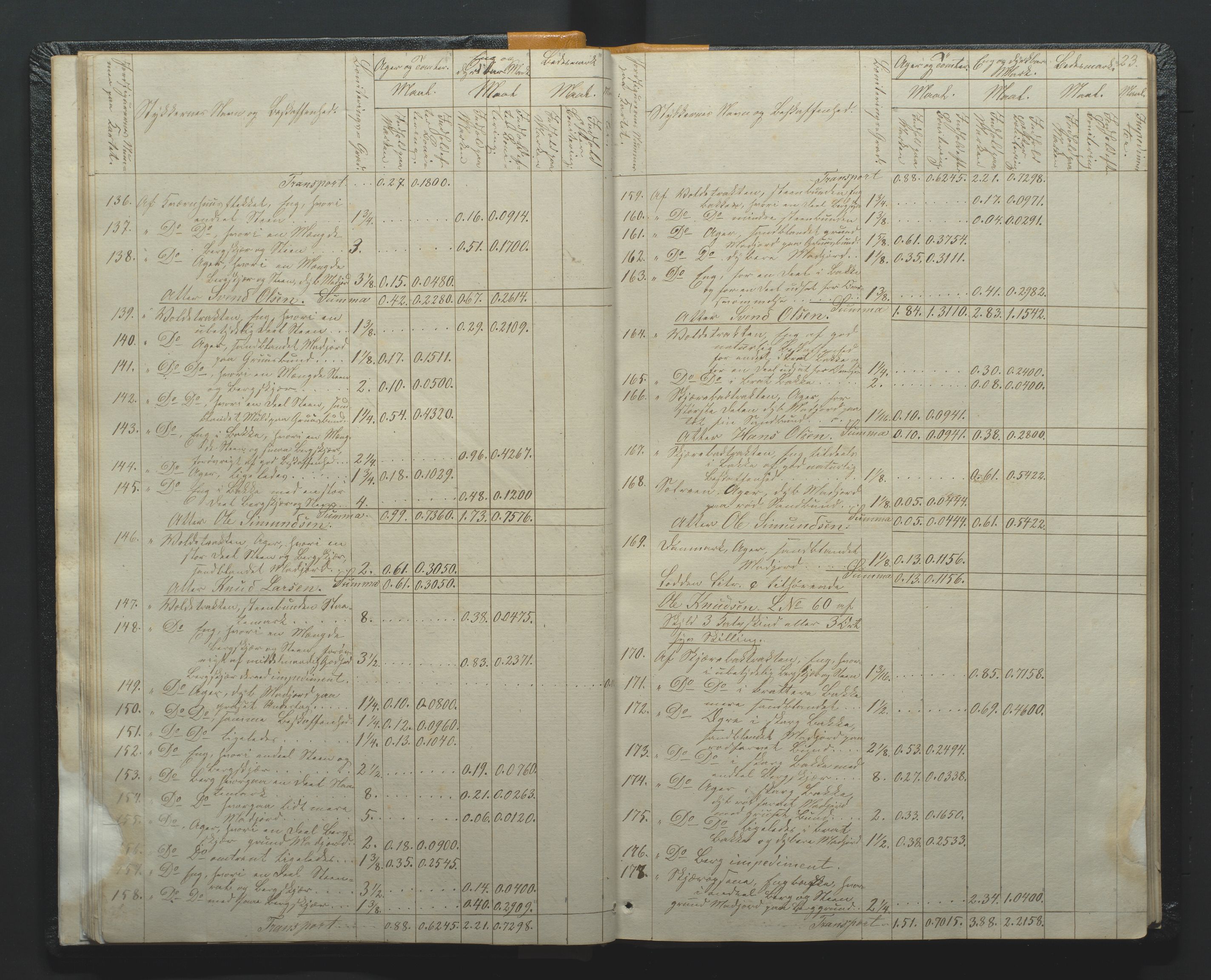 Utskiftningsformannen i Nedenes amt, AV/SAK-1541-0002/F/Fa/Faa/L0002: Utskiftningsprotokoll med gårdsregister, Nedenes amt nr 2, 1860-1867, p. 23