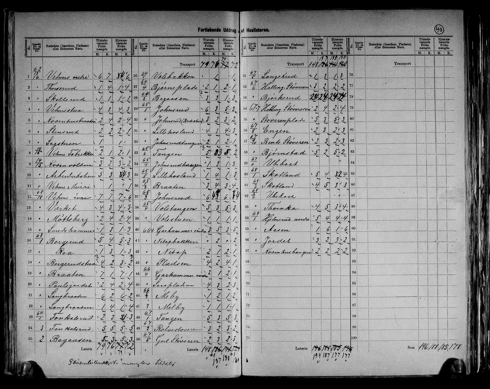 RA, 1891 census for 0613 Norderhov, 1891, p. 19