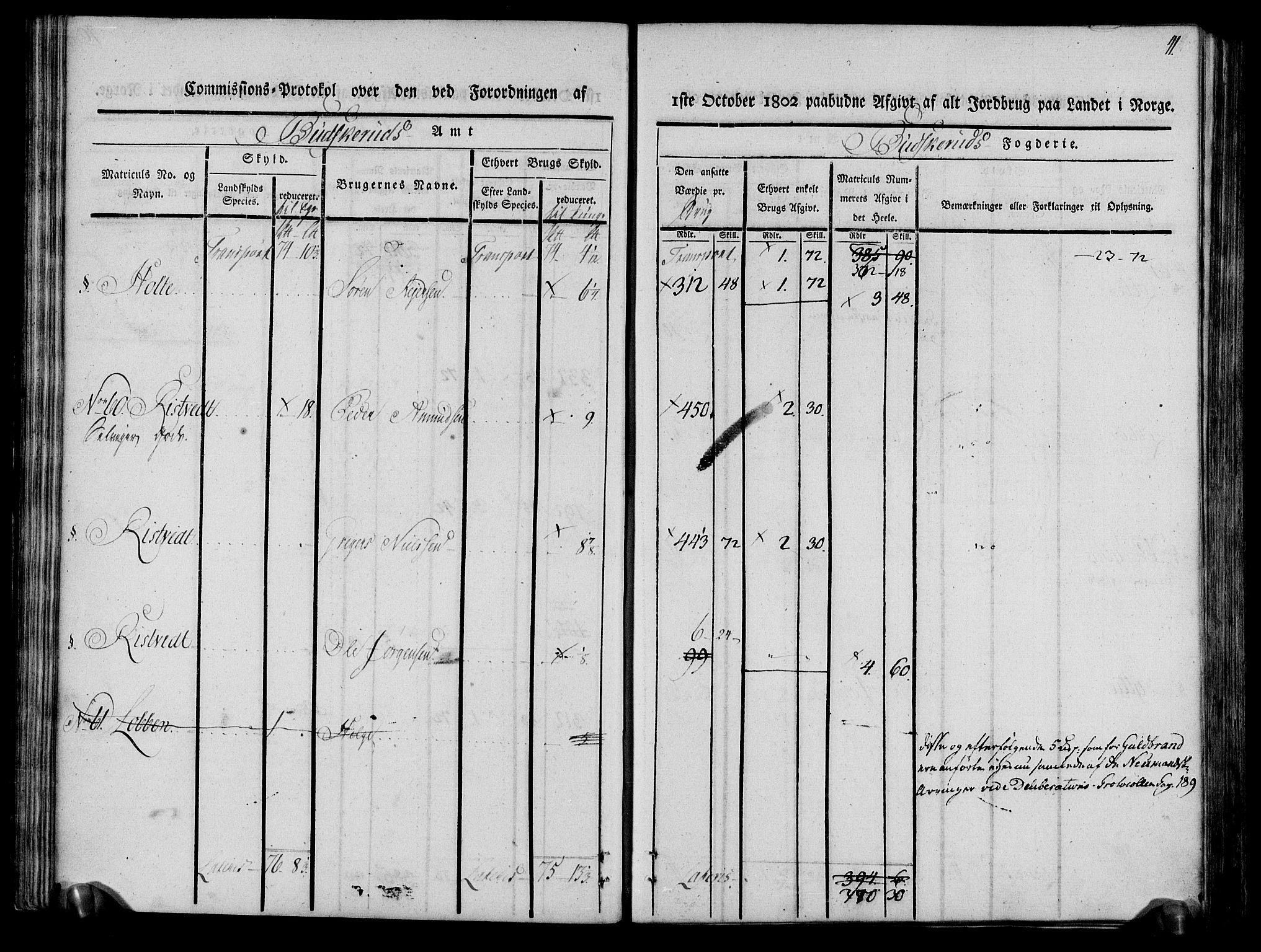 Rentekammeret inntil 1814, Realistisk ordnet avdeling, AV/RA-EA-4070/N/Ne/Nea/L0061: Buskerud fogderi. Kommisjonsprotokoll for Eiker prestegjeld, 1803, p. 42