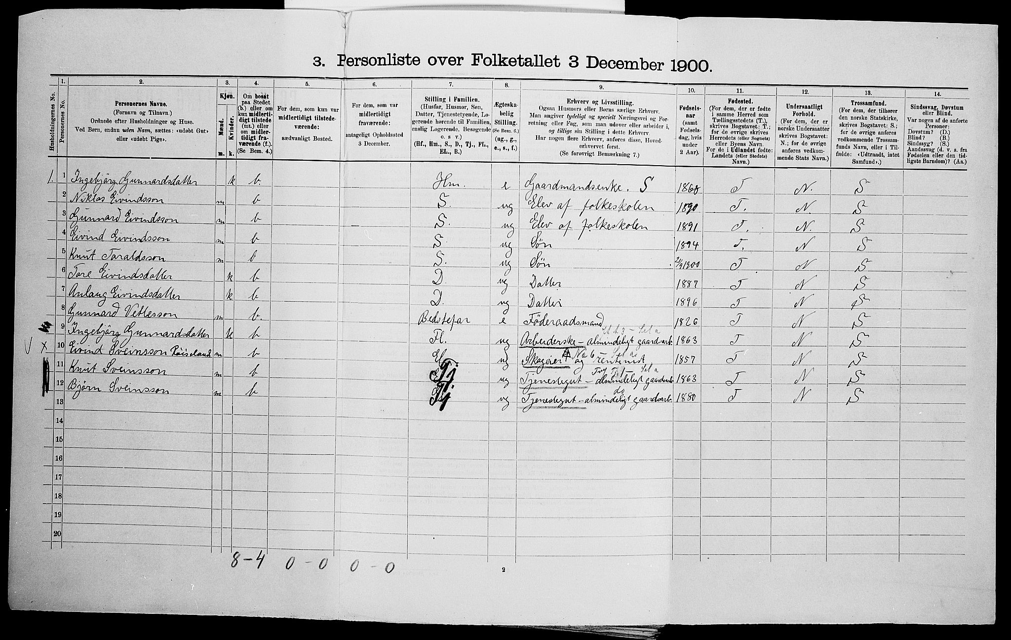 SAK, 1900 census for Valle, 1900, p. 594