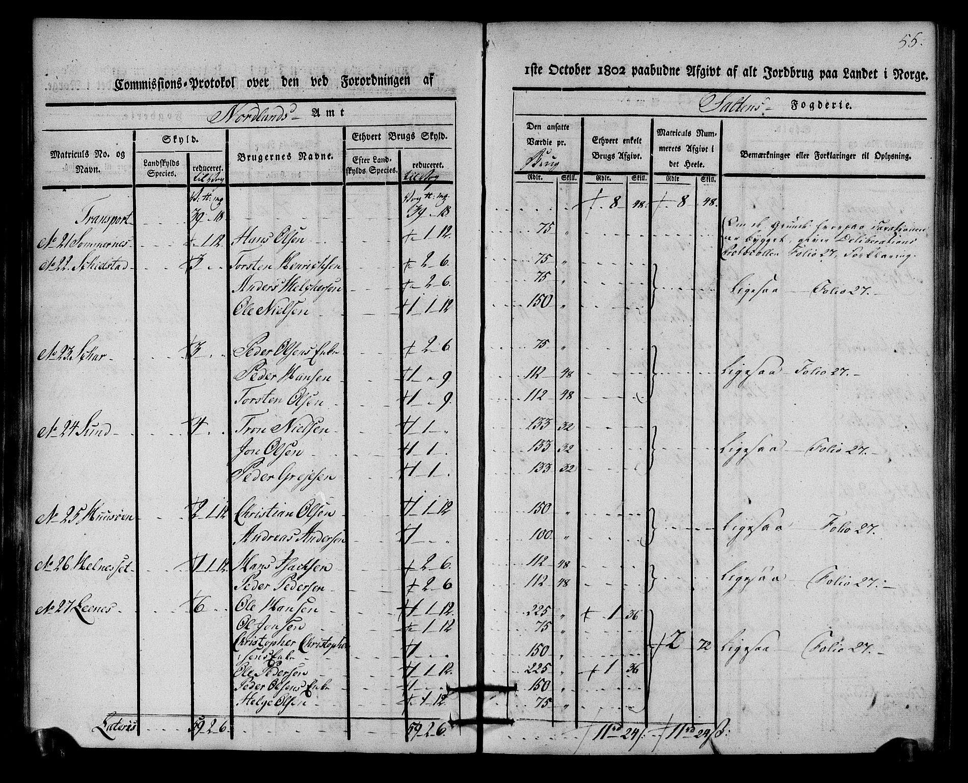 Rentekammeret inntil 1814, Realistisk ordnet avdeling, RA/EA-4070/N/Ne/Nea/L0160: Salten fogderi. Kommisjonsprotokoll, 1803, p. 54