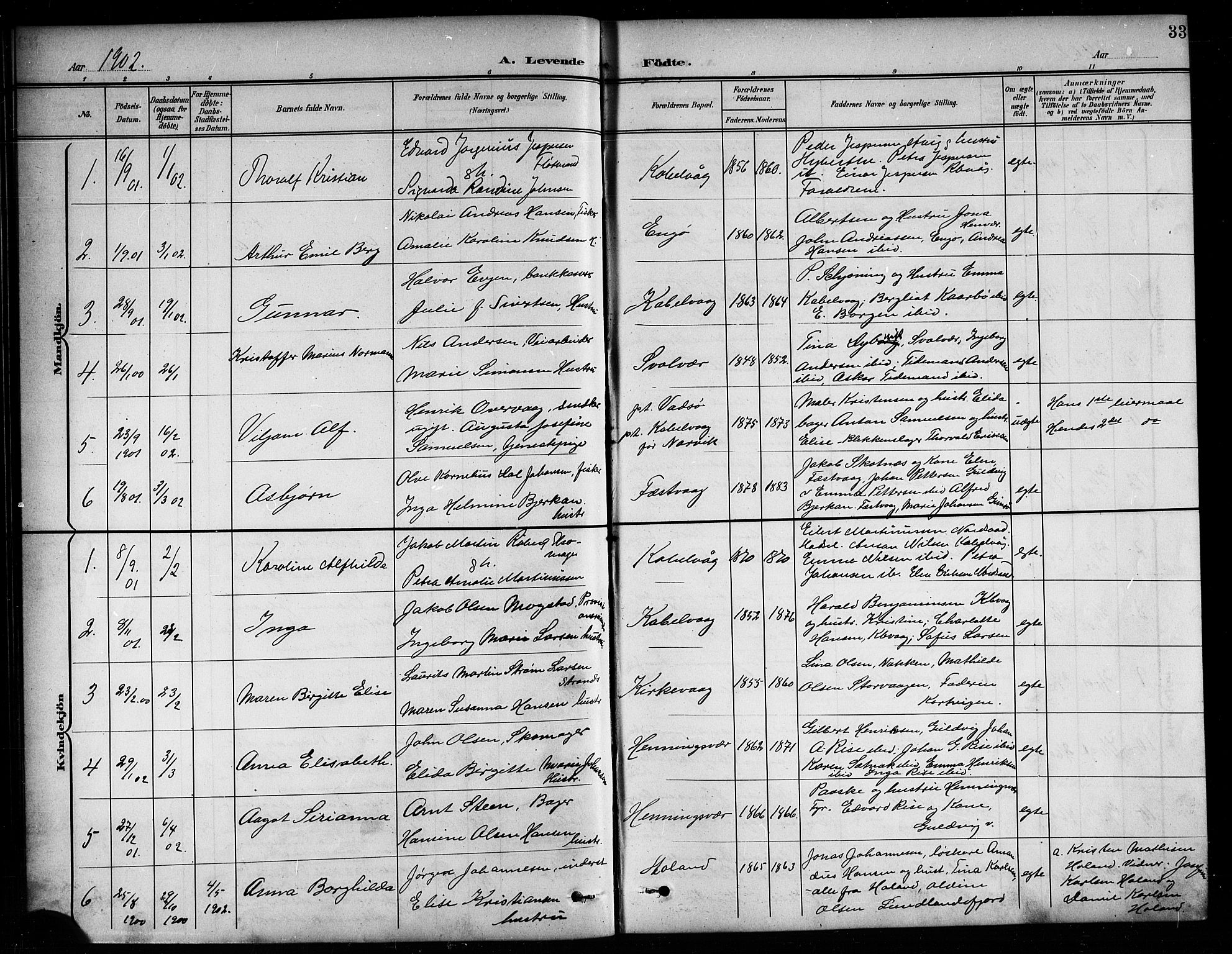 Ministerialprotokoller, klokkerbøker og fødselsregistre - Nordland, AV/SAT-A-1459/874/L1078: Parish register (copy) no. 874C07, 1900-1907, p. 33