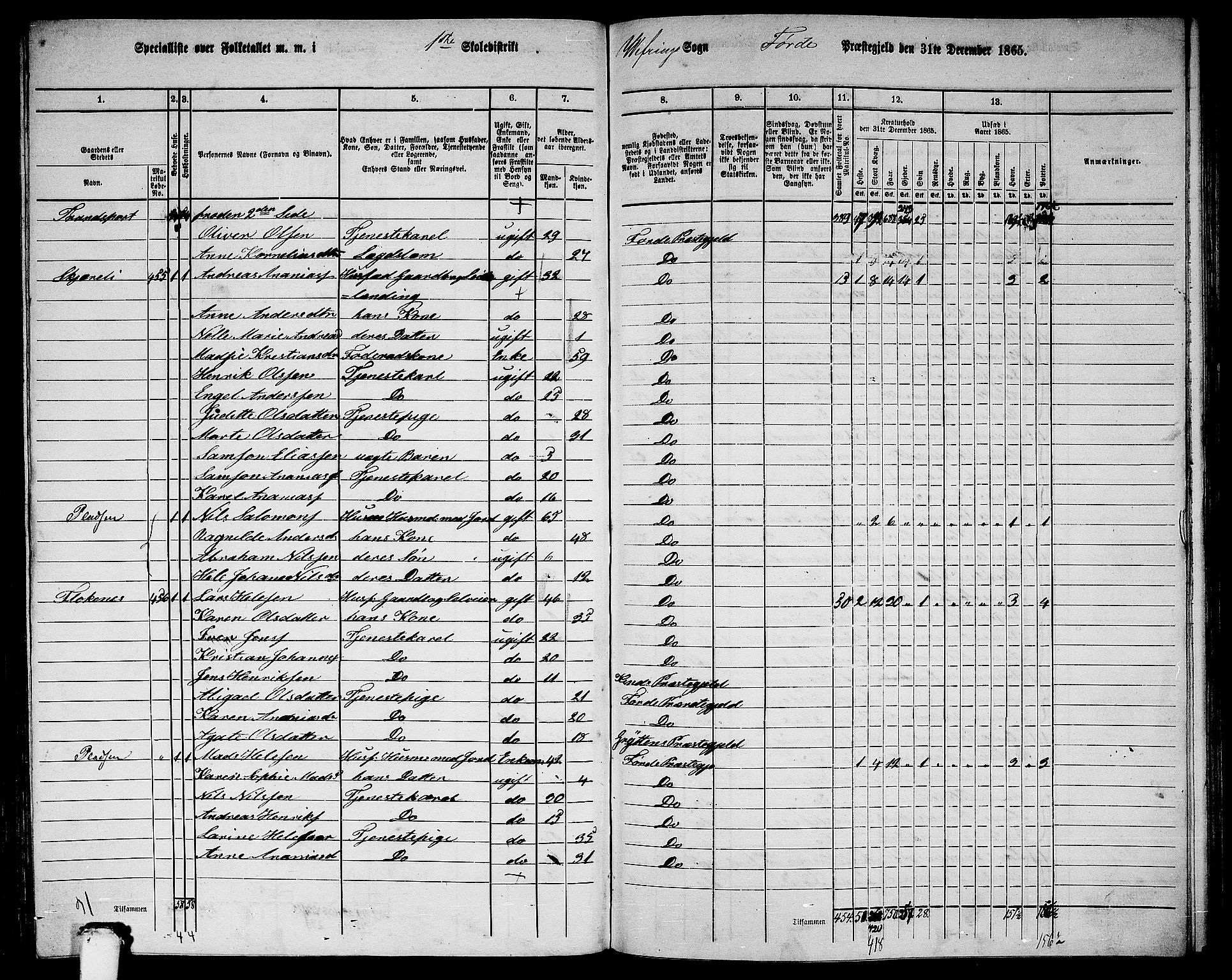 RA, 1865 census for Førde, 1865, p. 252