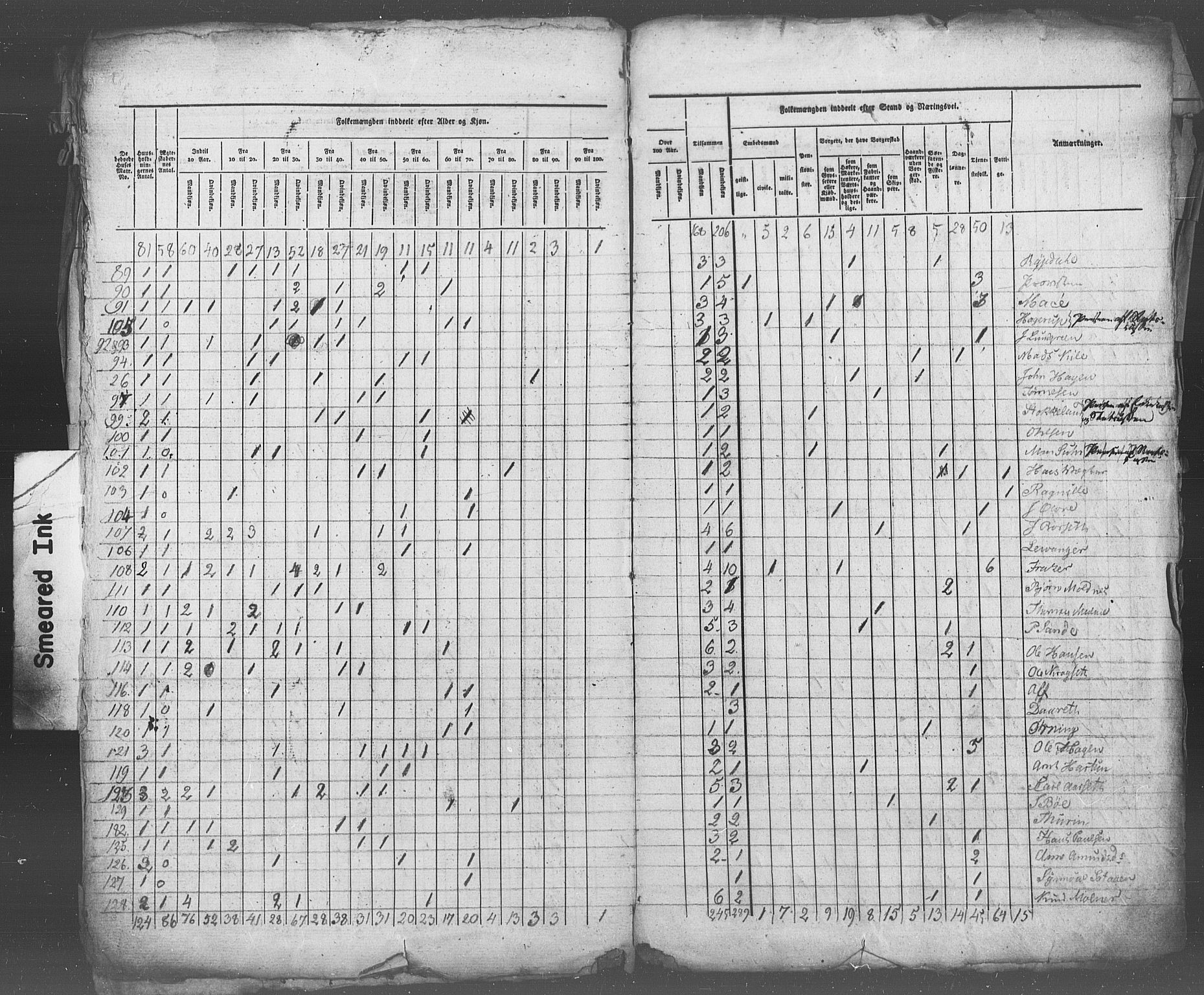 , Census 1825 for Bolsøy/Molde, 1825, p. 8