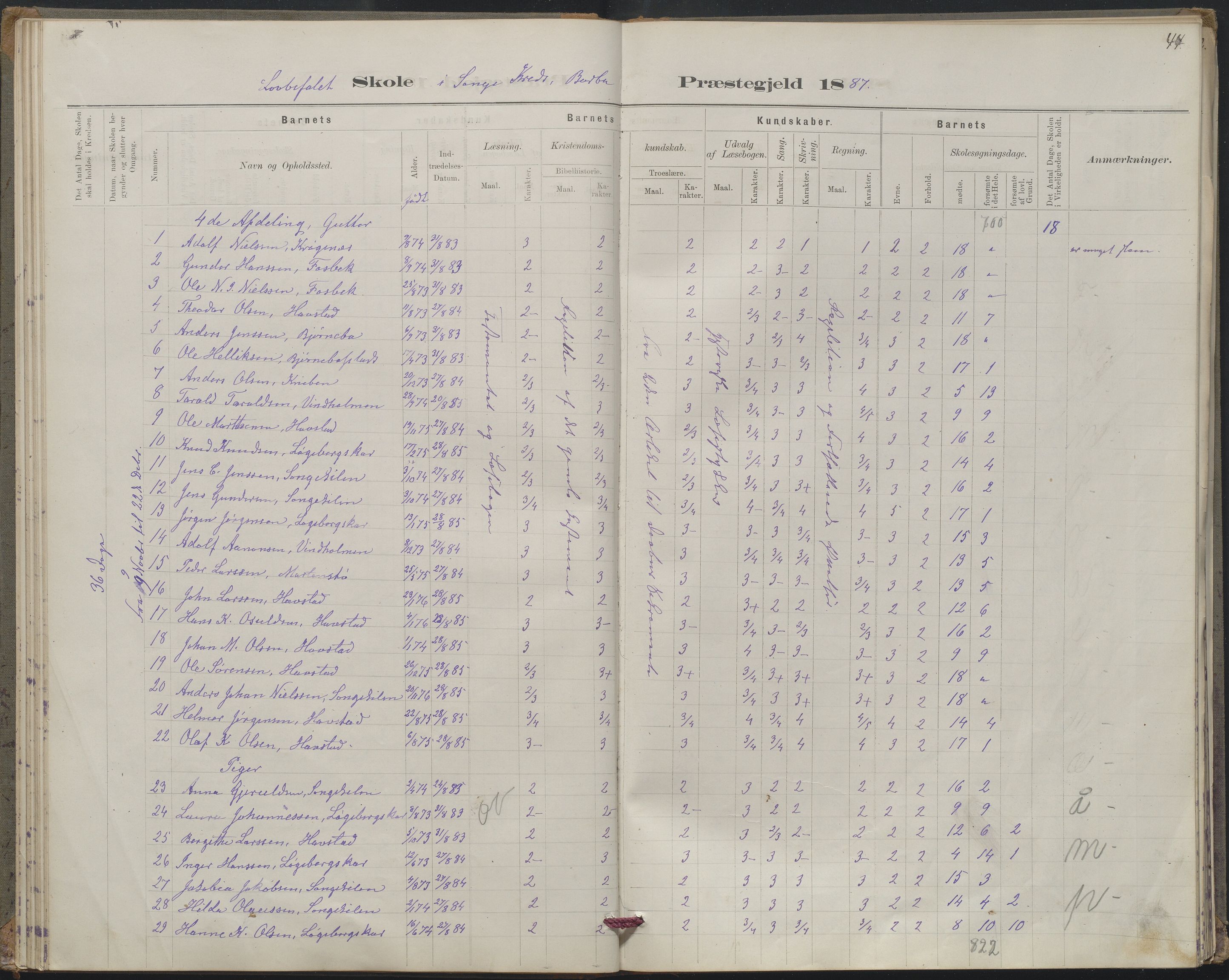 Arendal kommune, Katalog I, AAKS/KA0906-PK-I/07/L0367: Karakterprotokol lærerens skole, 1878-1893, p. 44