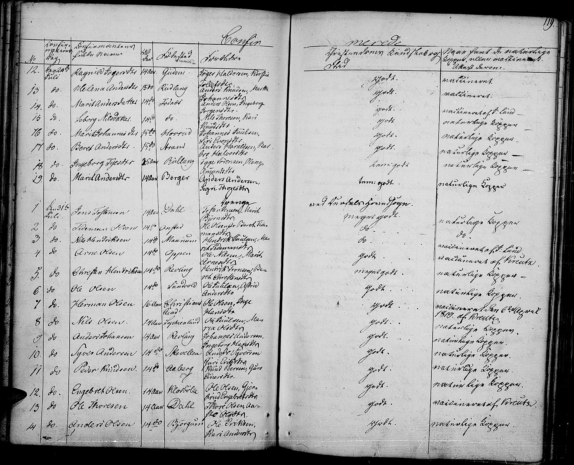 Nord-Aurdal prestekontor, SAH/PREST-132/H/Ha/Haa/L0003: Parish register (official) no. 3, 1828-1841, p. 119