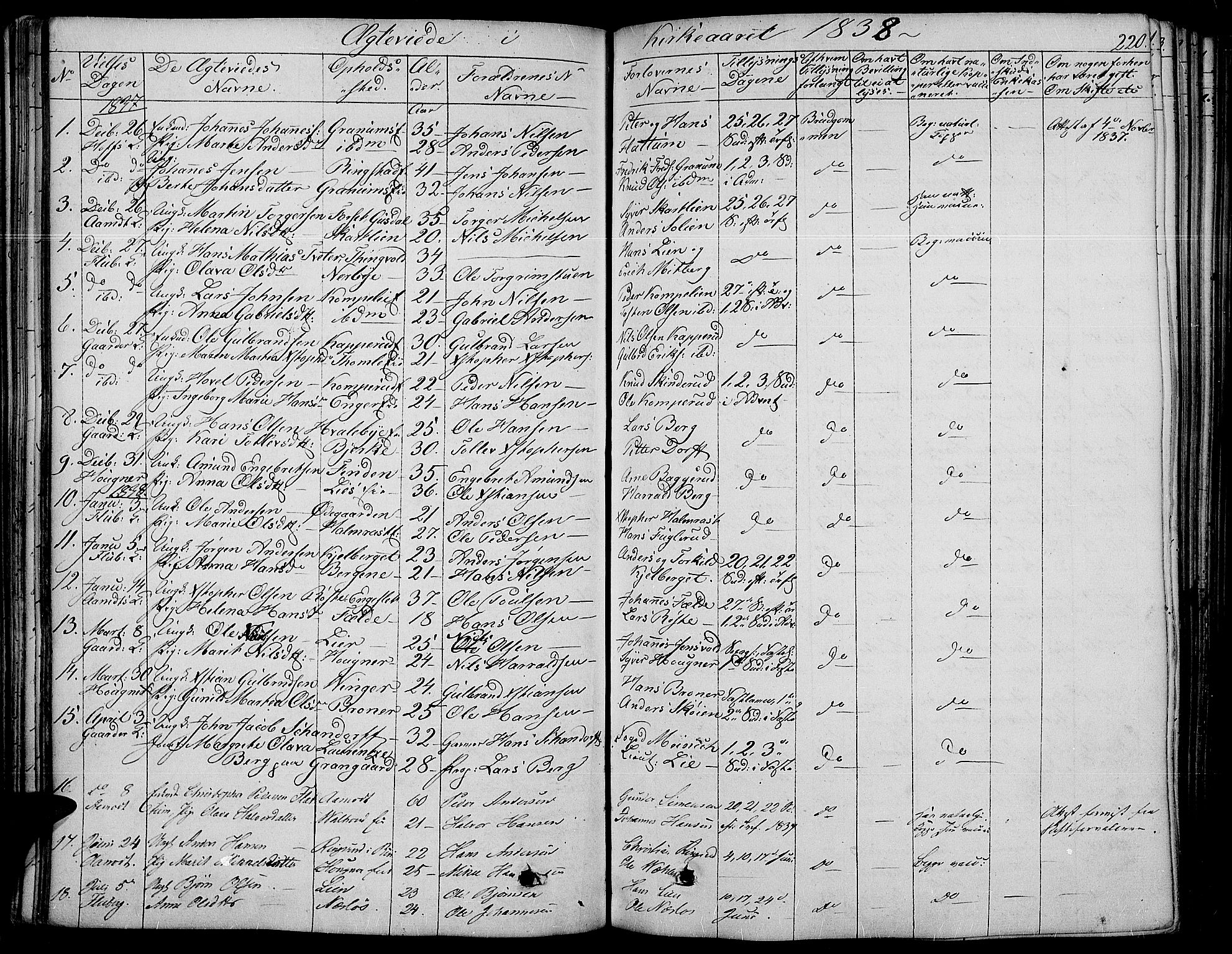 Land prestekontor, SAH/PREST-120/H/Ha/Haa/L0008: Parish register (official) no. 8, 1830-1846, p. 220