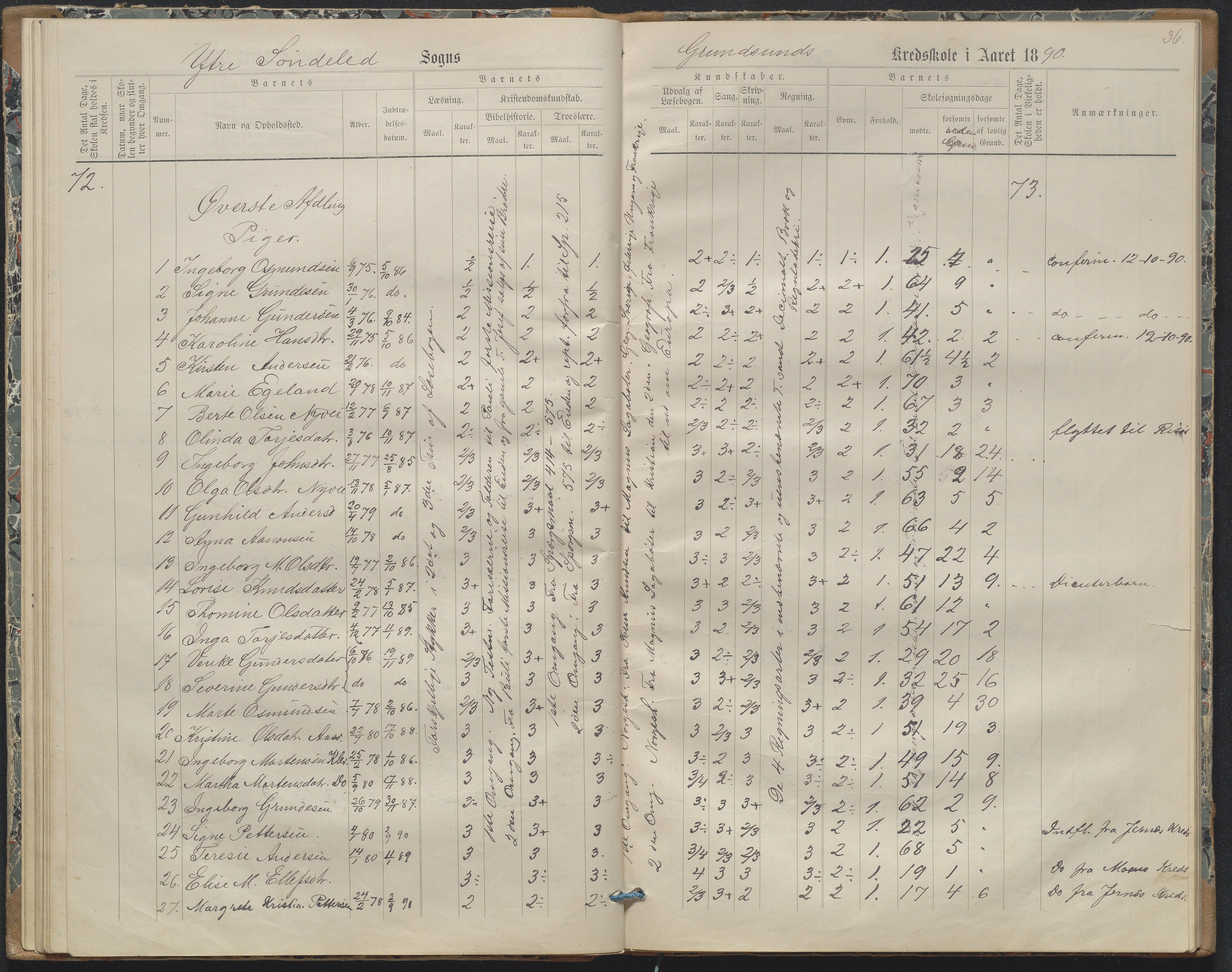 Søndeled kommune, AAKS/KA0913-PK/1/05/05h/L0011: Karakterprotokoll, 1880-1892, p. 36