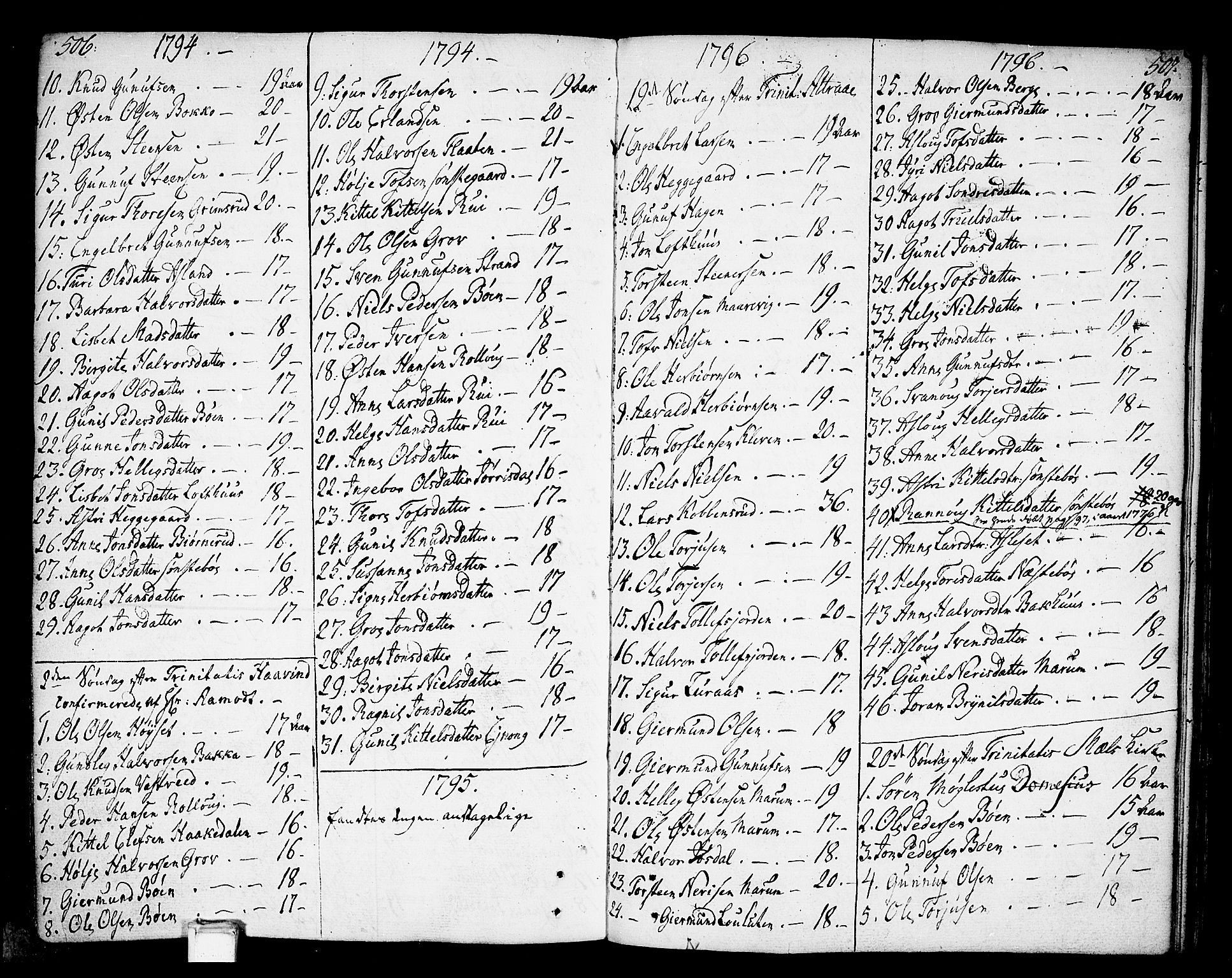 Tinn kirkebøker, AV/SAKO-A-308/F/Fa/L0002: Parish register (official) no. I 2, 1757-1810, p. 506-507