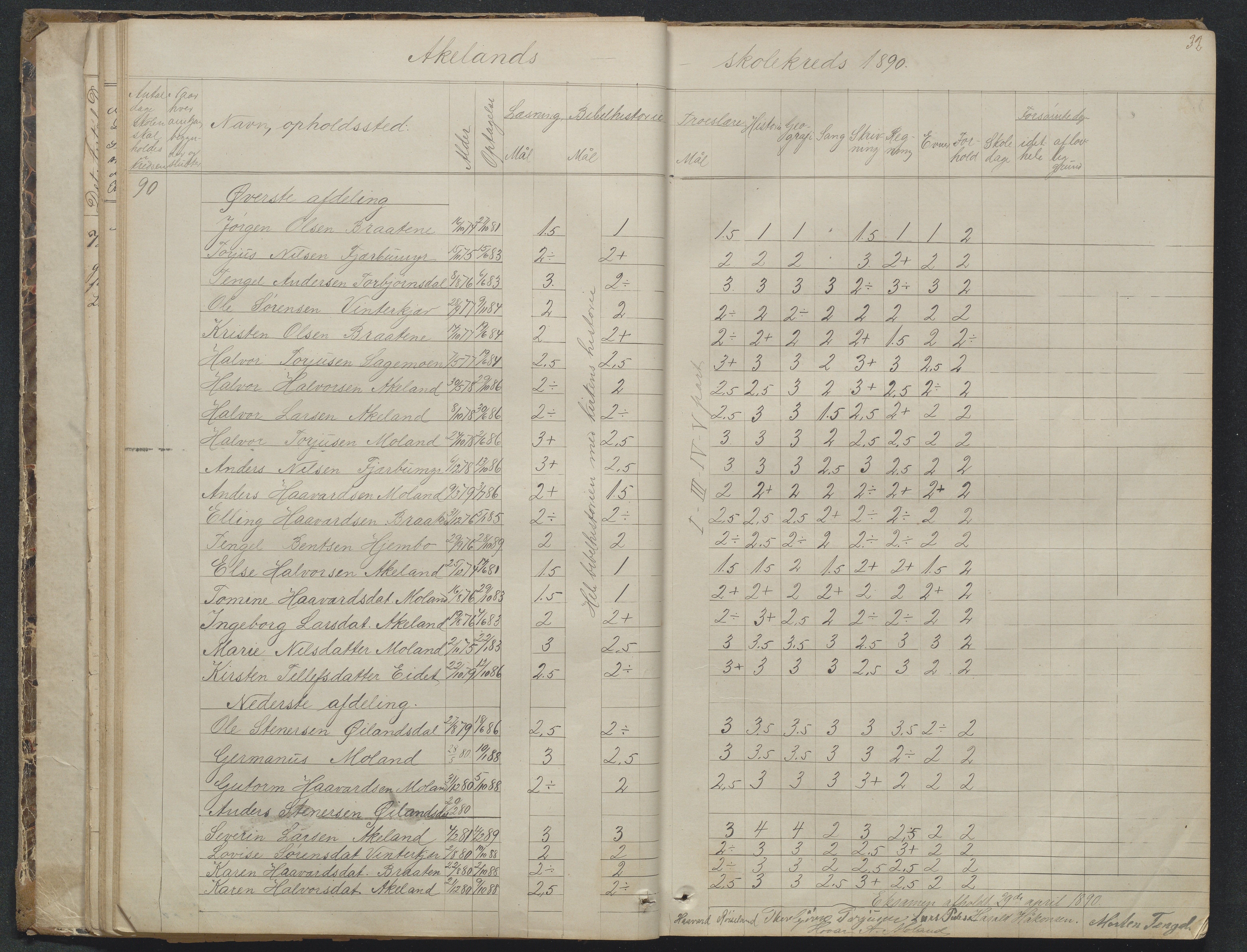 Søndeled kommune, AAKS/KA0913-PK/1/05/05f/L0023: Skoleprotokoll, 1862-1914, p. 32