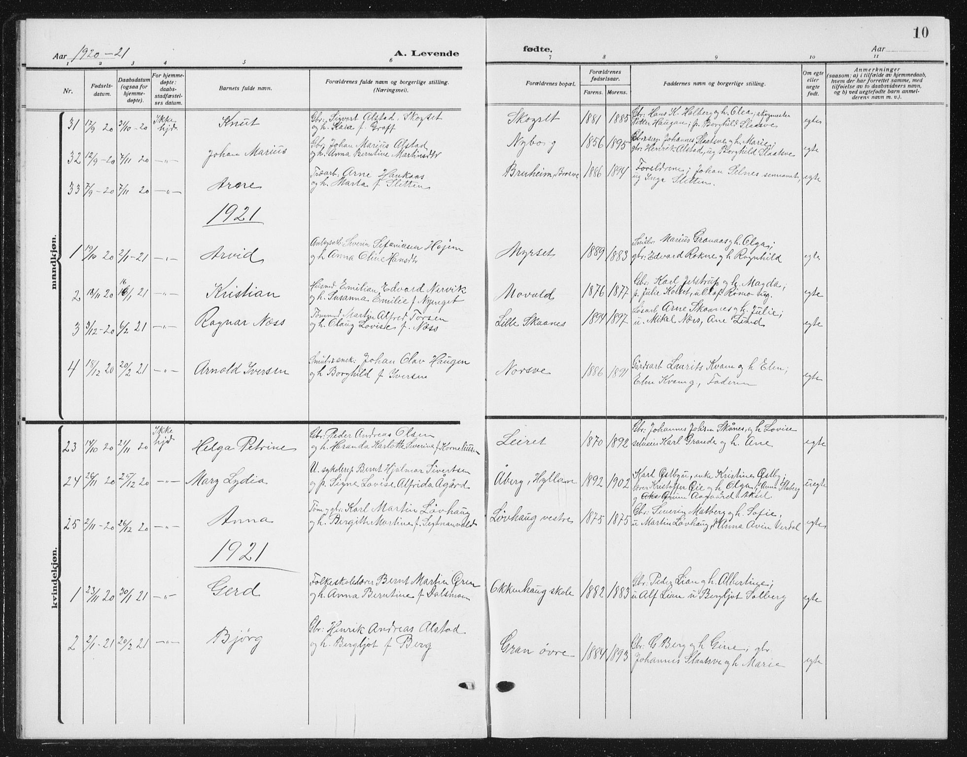 Ministerialprotokoller, klokkerbøker og fødselsregistre - Nord-Trøndelag, SAT/A-1458/721/L0209: Parish register (copy) no. 721C02, 1918-1940, p. 10