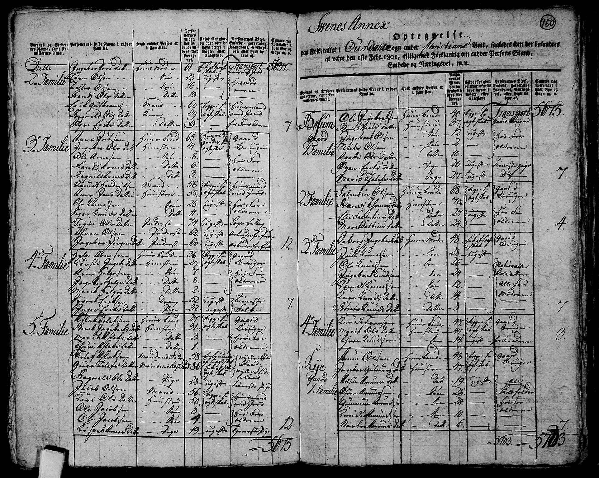 RA, 1801 census for 0542P Aurdal, 1801, p. 949b-950a