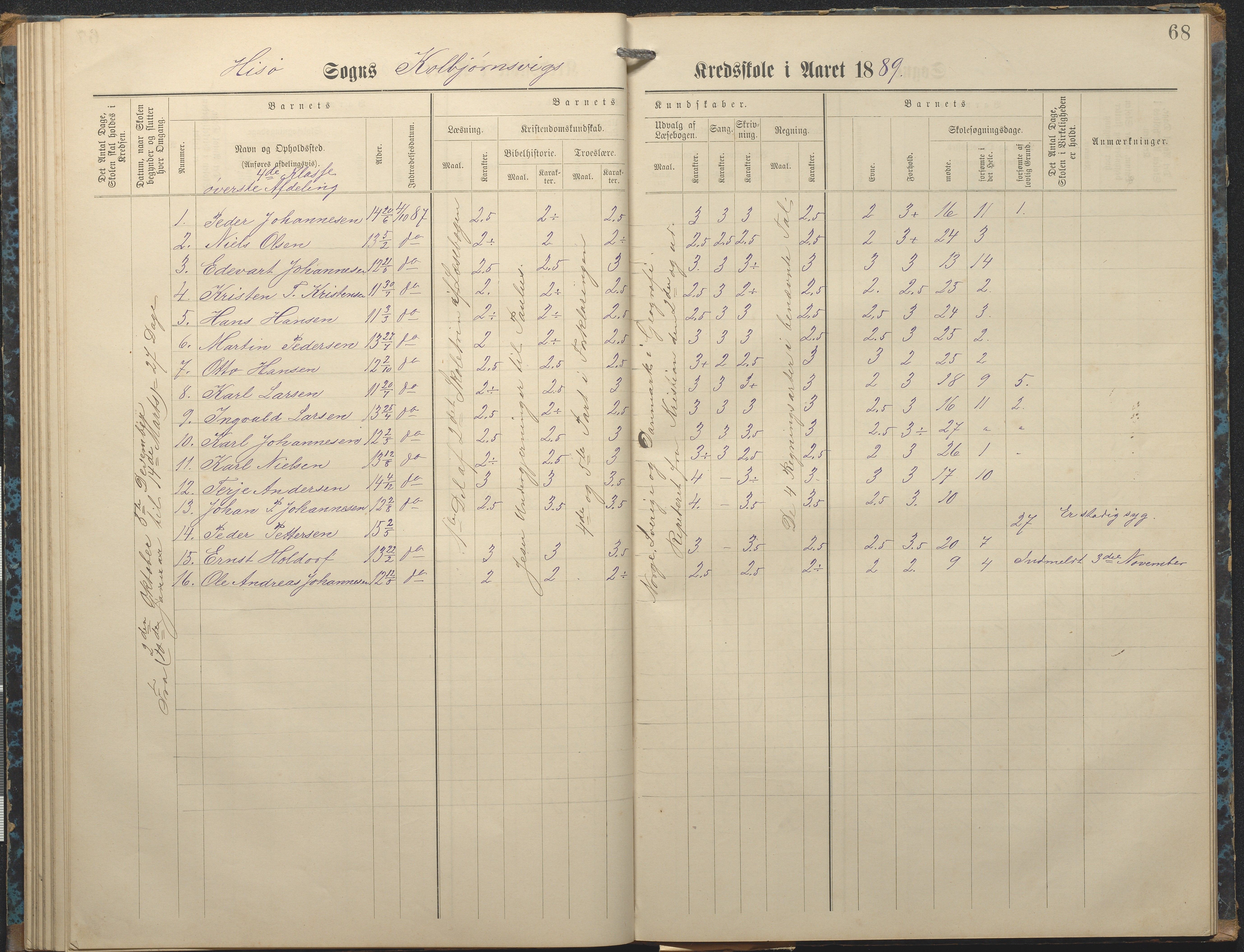 Hisøy kommune frem til 1991, AAKS/KA0922-PK/32/L0007: Skoleprotokoll, 1875-1891, p. 68