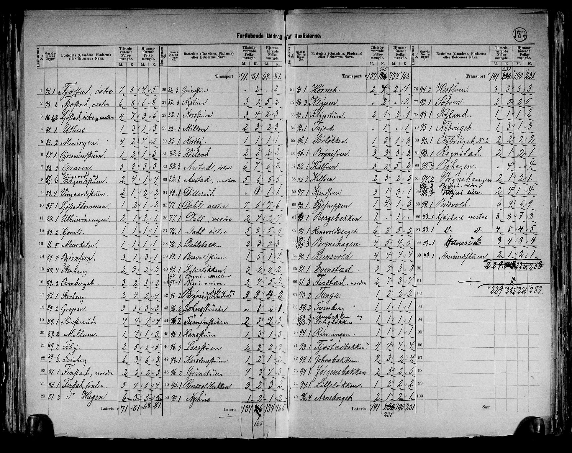 RA, 1891 census for 0416 Romedal, 1891, p. 16