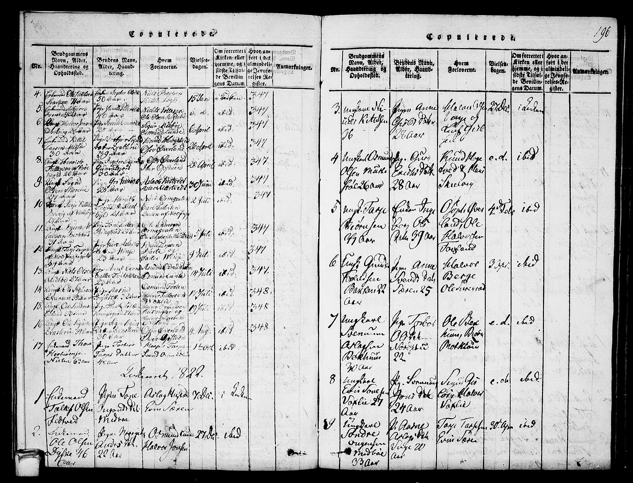 Vinje kirkebøker, SAKO/A-312/G/Ga/L0001: Parish register (copy) no. I 1, 1814-1843, p. 196