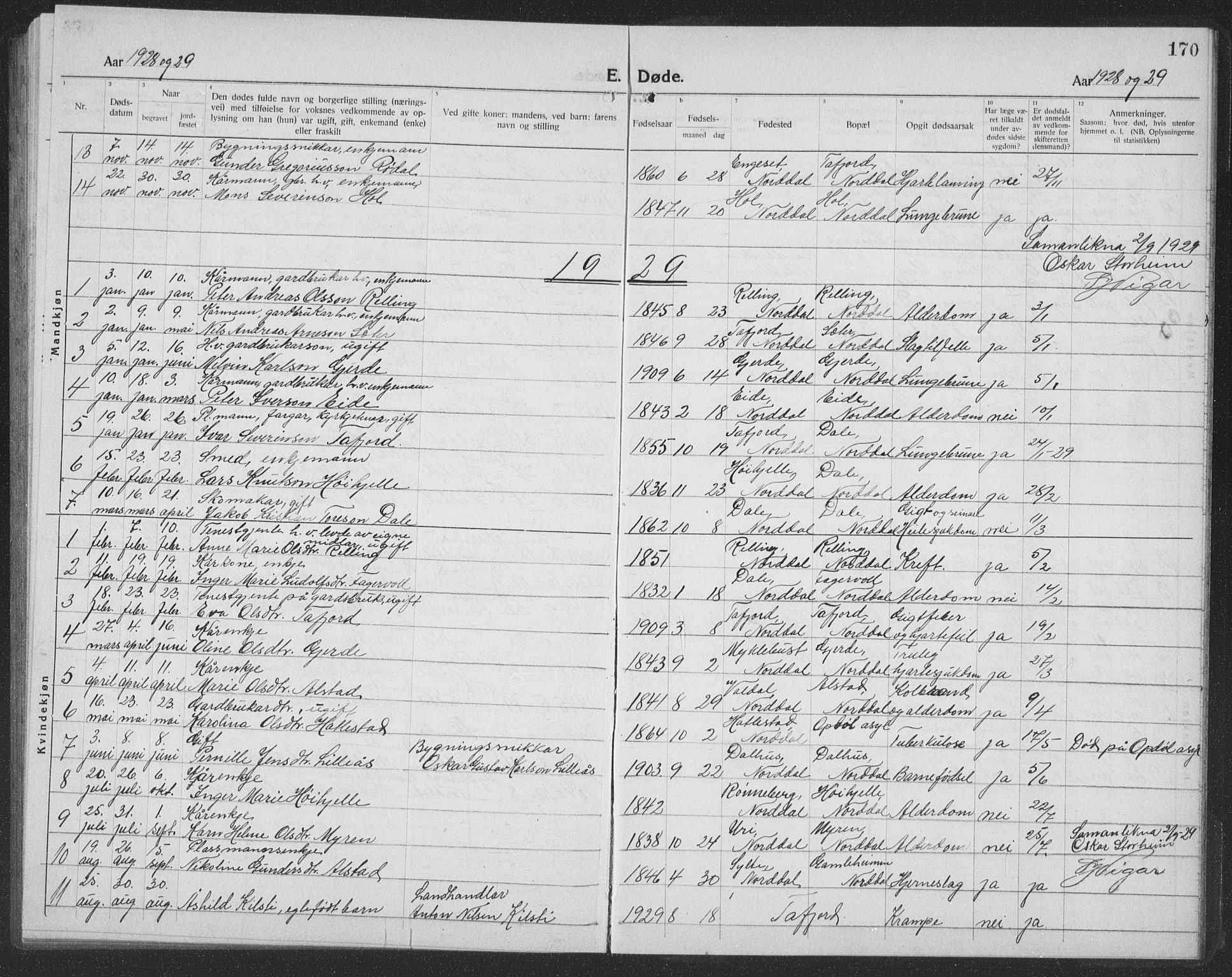 Ministerialprotokoller, klokkerbøker og fødselsregistre - Møre og Romsdal, SAT/A-1454/519/L0266: Parish register (copy) no. 519C07, 1921-1939, p. 170
