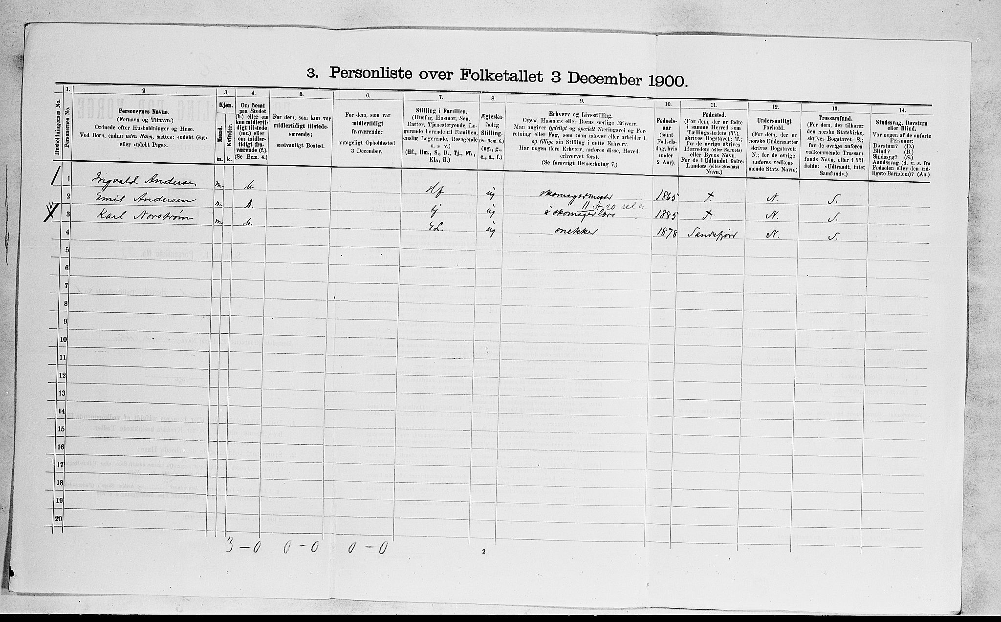 RA, 1900 census for Sandeherred, 1900, p. 245