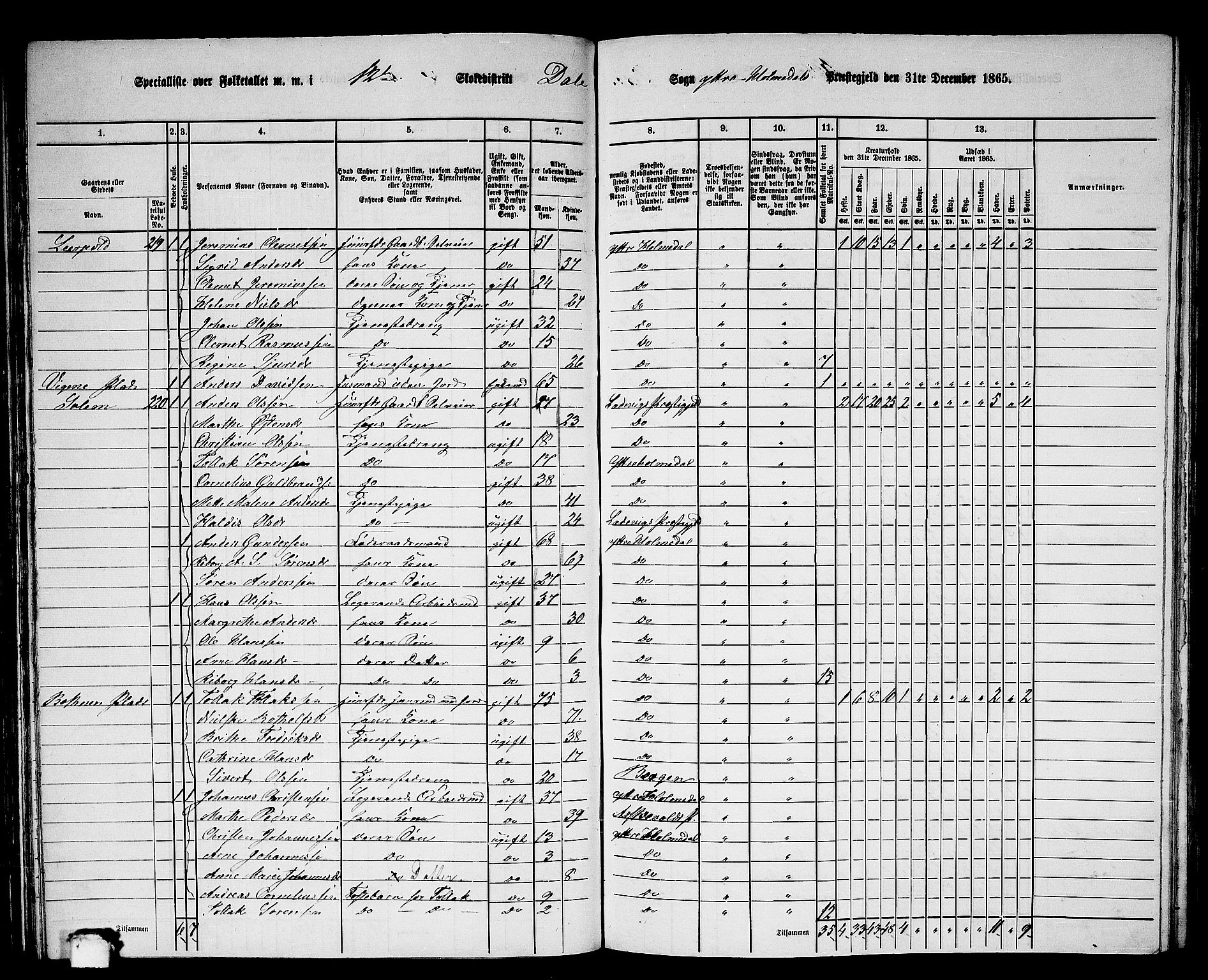 RA, 1865 census for Ytre Holmedal, 1865, p. 70