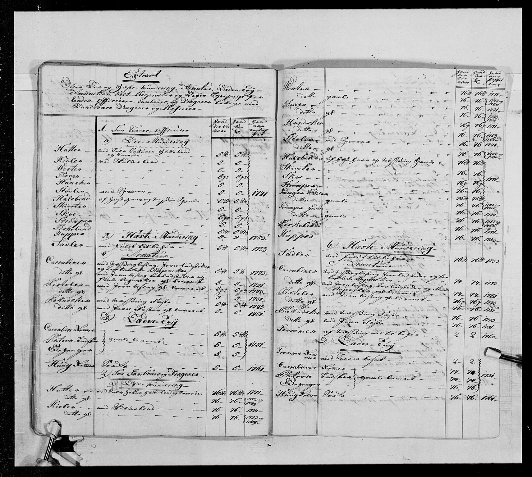 Generalitets- og kommissariatskollegiet, Det kongelige norske kommissariatskollegium, AV/RA-EA-5420/E/Eh/L0013: 3. Sønnafjelske dragonregiment, 1771-1773, p. 410