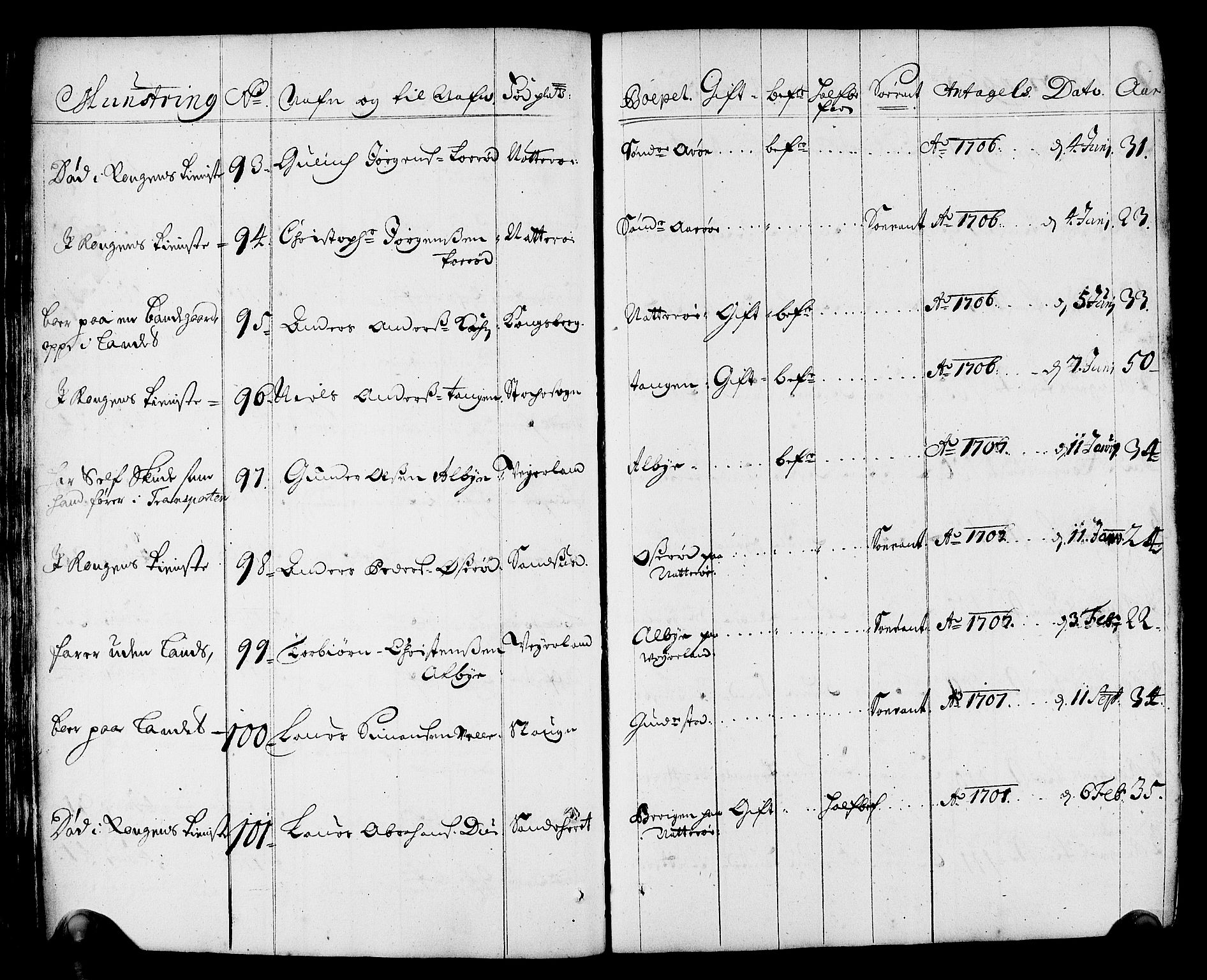 Drammen innrulleringsdistrikt, AV/SAKO-A-781/F/Fa/L0001: Rulle over innrullerte matroser i Bragernes distrikt, 1711, p. 75