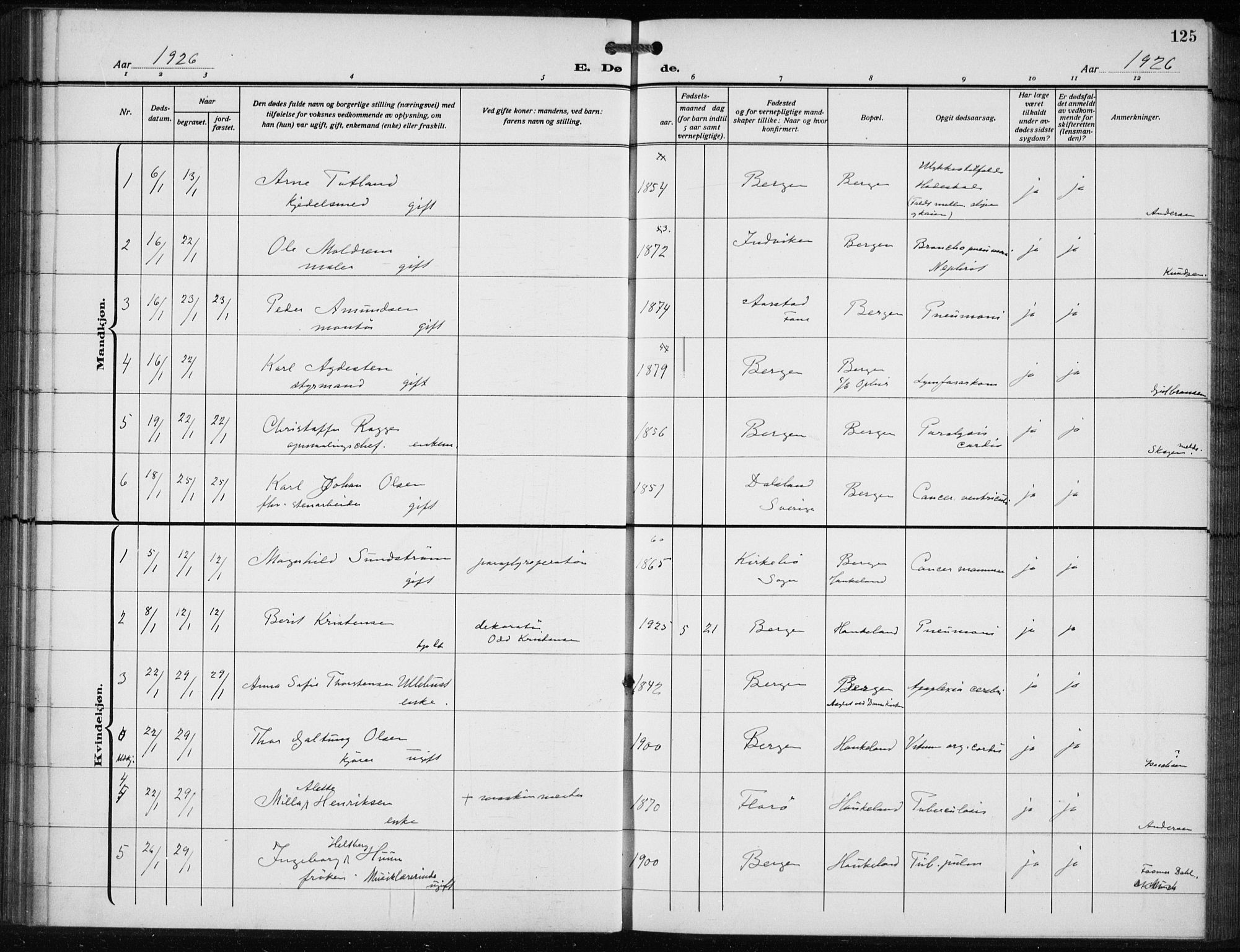 Bergen kommunale pleiehjem - stiftelsespresten, SAB/A-100281: Parish register (official) no. A 7, 1921-1932, p. 125