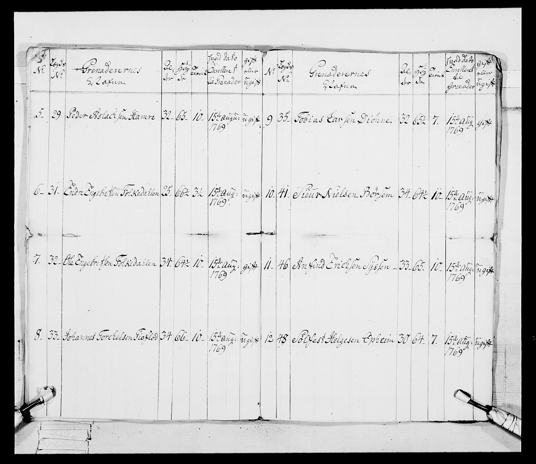 Generalitets- og kommissariatskollegiet, Det kongelige norske kommissariatskollegium, AV/RA-EA-5420/E/Eh/L0093: 2. Bergenhusiske nasjonale infanteriregiment, 1772-1774, p. 58