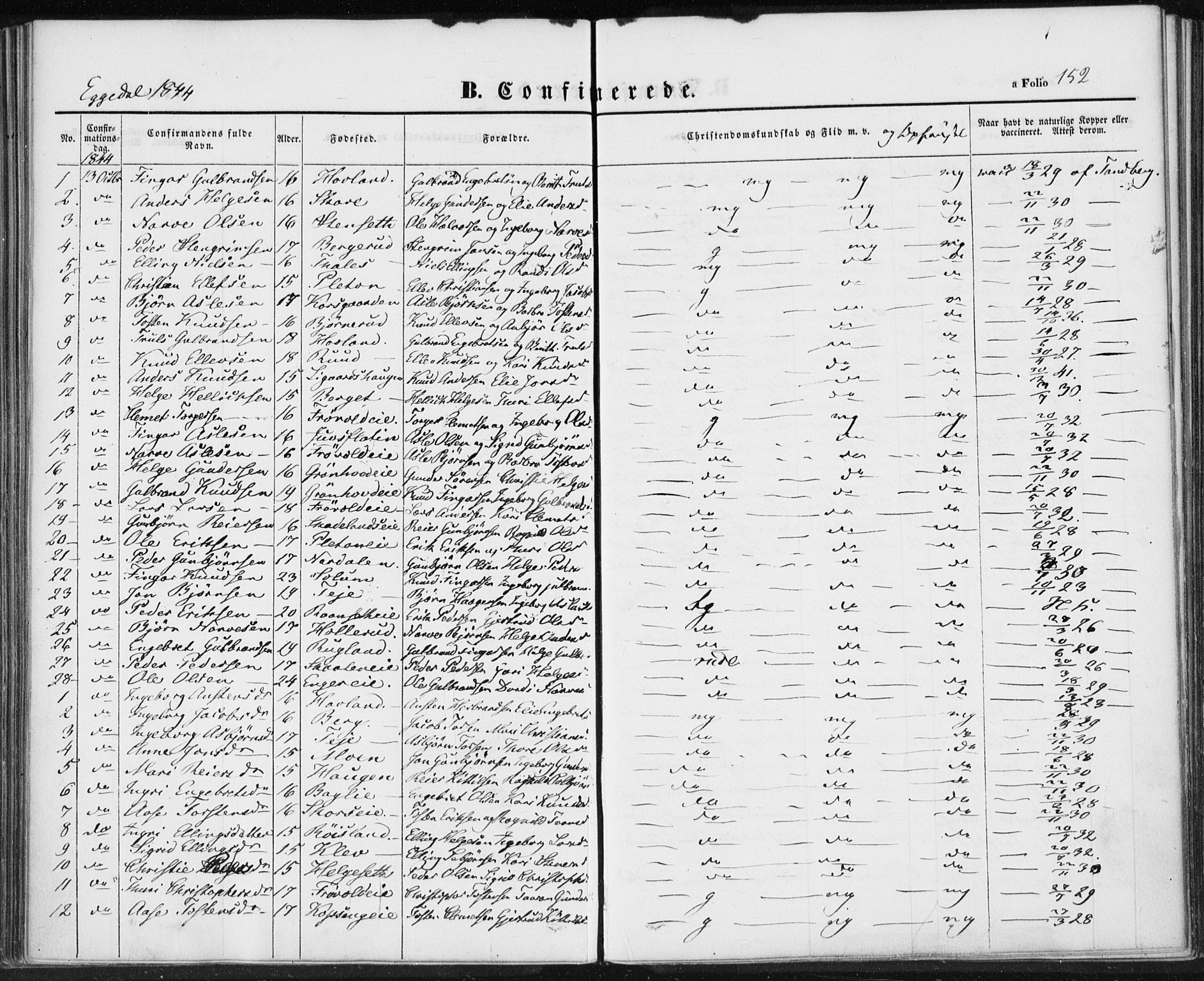 Sigdal kirkebøker, AV/SAKO-A-245/F/Fa/L0007: Parish register (official) no. I 7, 1844-1849, p. 152