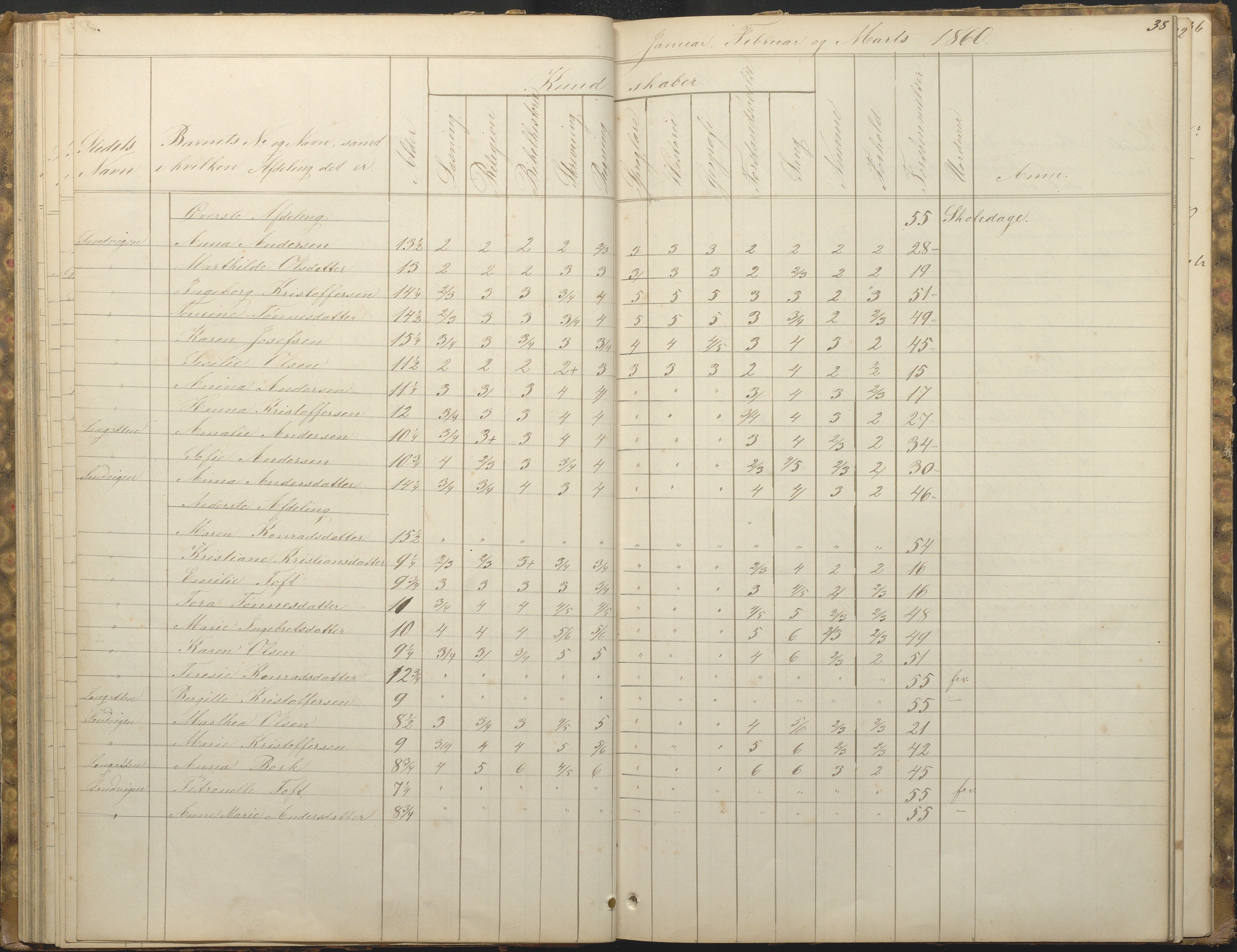 Hisøy kommune frem til 1991, AAKS/KA0922-PK/33/L0001: Skoleprotokoll, 1855-1863, p. 38