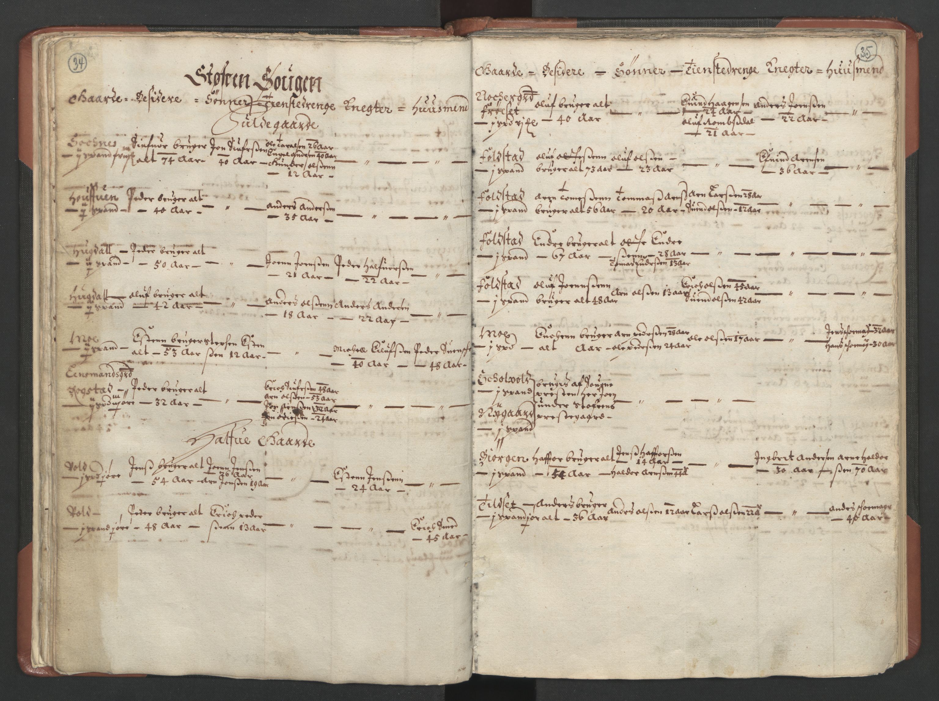 RA, Bailiff's Census 1664-1666, no. 18: Gauldal fogderi, Strinda fogderi and Orkdal fogderi, 1664, p. 34-35
