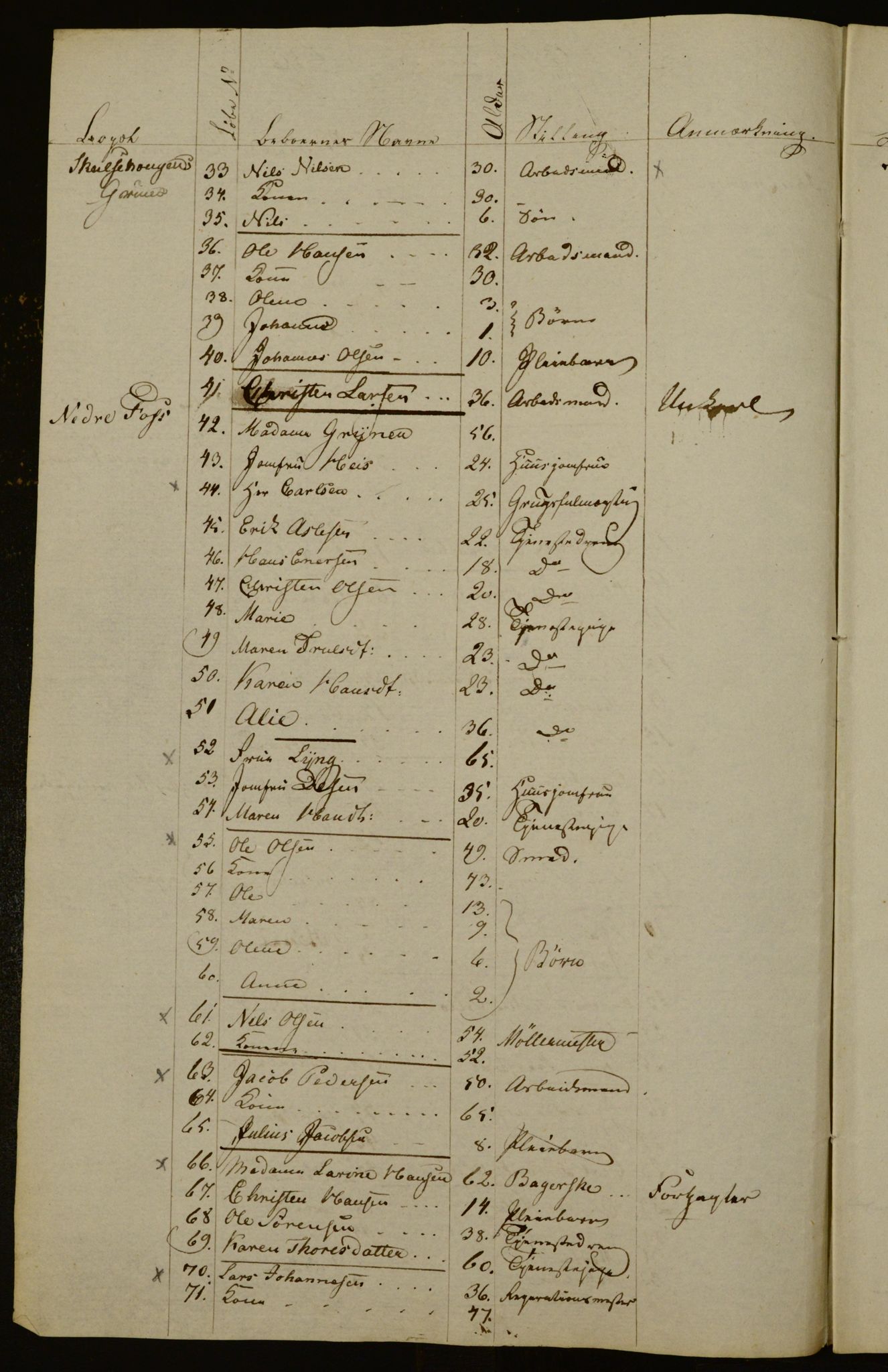 OBA, Census for Aker 1836, 1836, p. 143