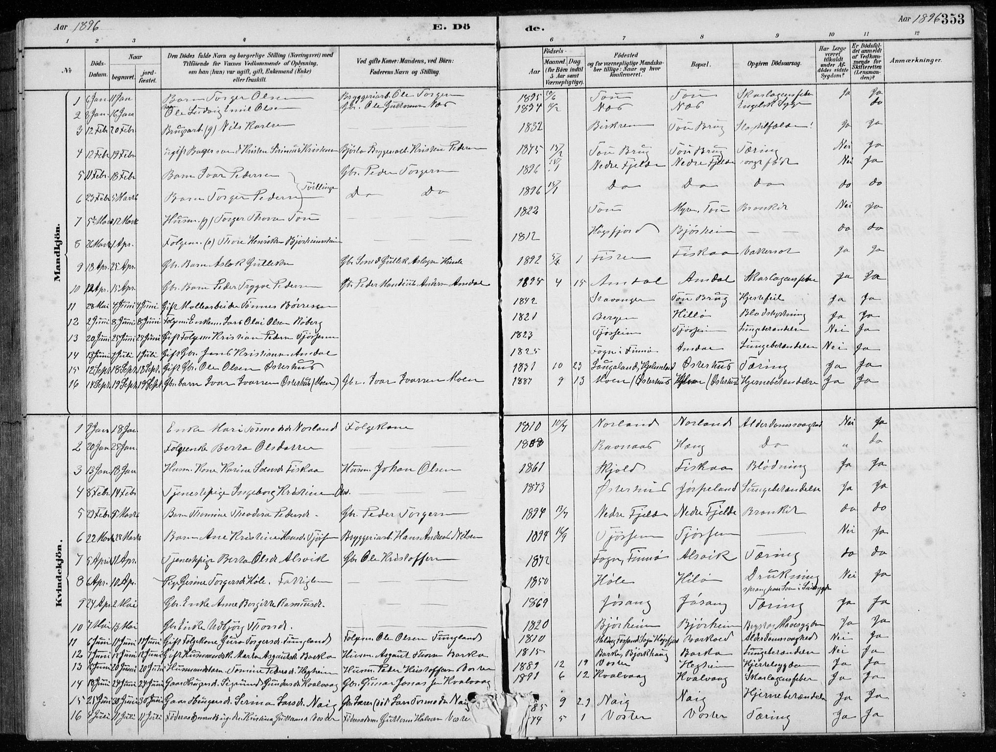 Strand sokneprestkontor, SAST/A-101828/H/Ha/Hab/L0004: Parish register (copy) no. B 4, 1878-1903, p. 353