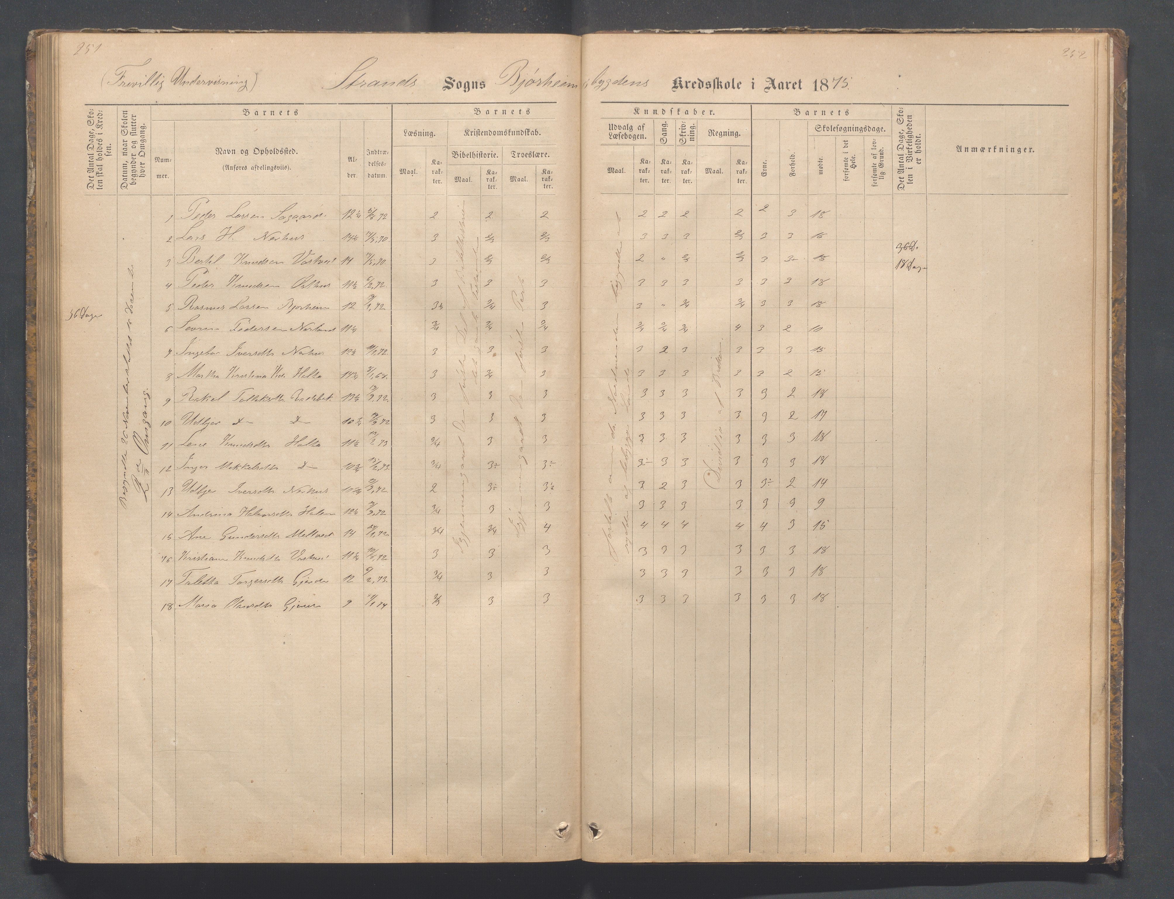 Strand kommune - Bjørheimsbygd skole, IKAR/A-147/H/L0001: Skoleprotokoll for Bjørheimsbygd,Lekvam og Hidle krets, 1873-1884, p. 251-252