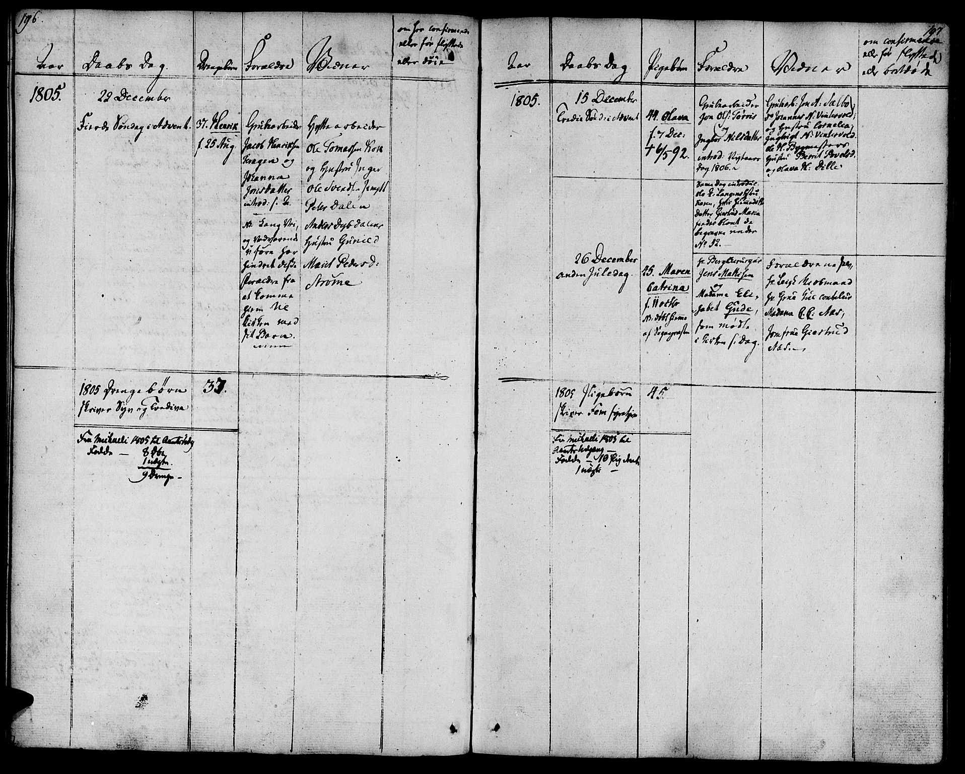 Ministerialprotokoller, klokkerbøker og fødselsregistre - Sør-Trøndelag, SAT/A-1456/681/L0927: Parish register (official) no. 681A05, 1798-1808, p. 196-197