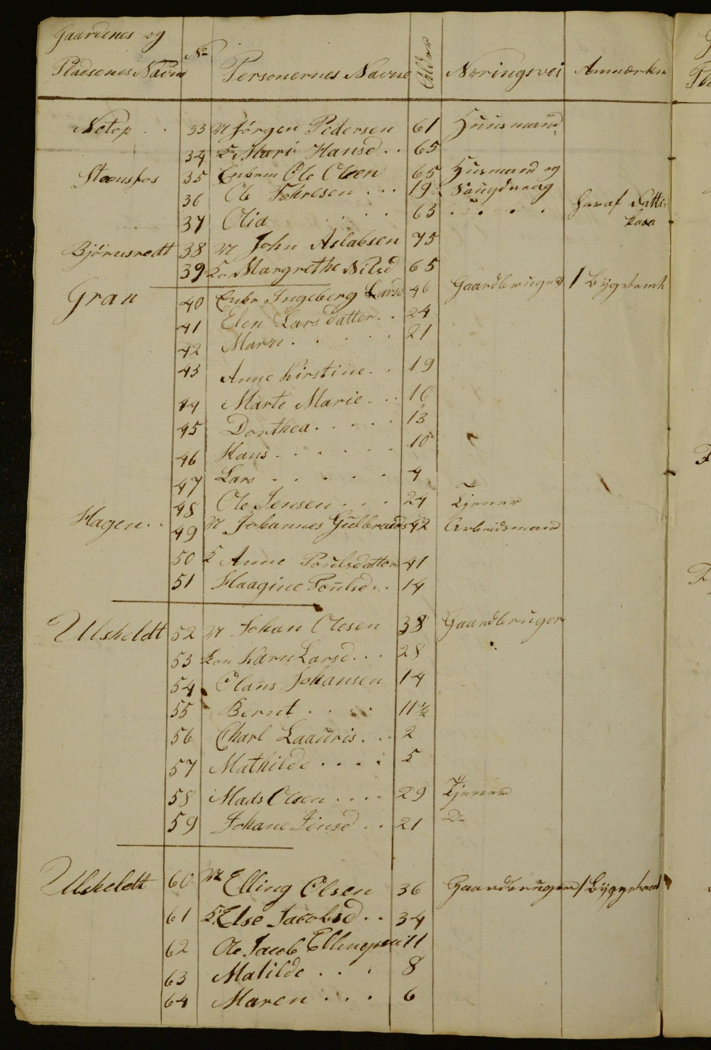 OBA, Census for Aker 1840, 1840