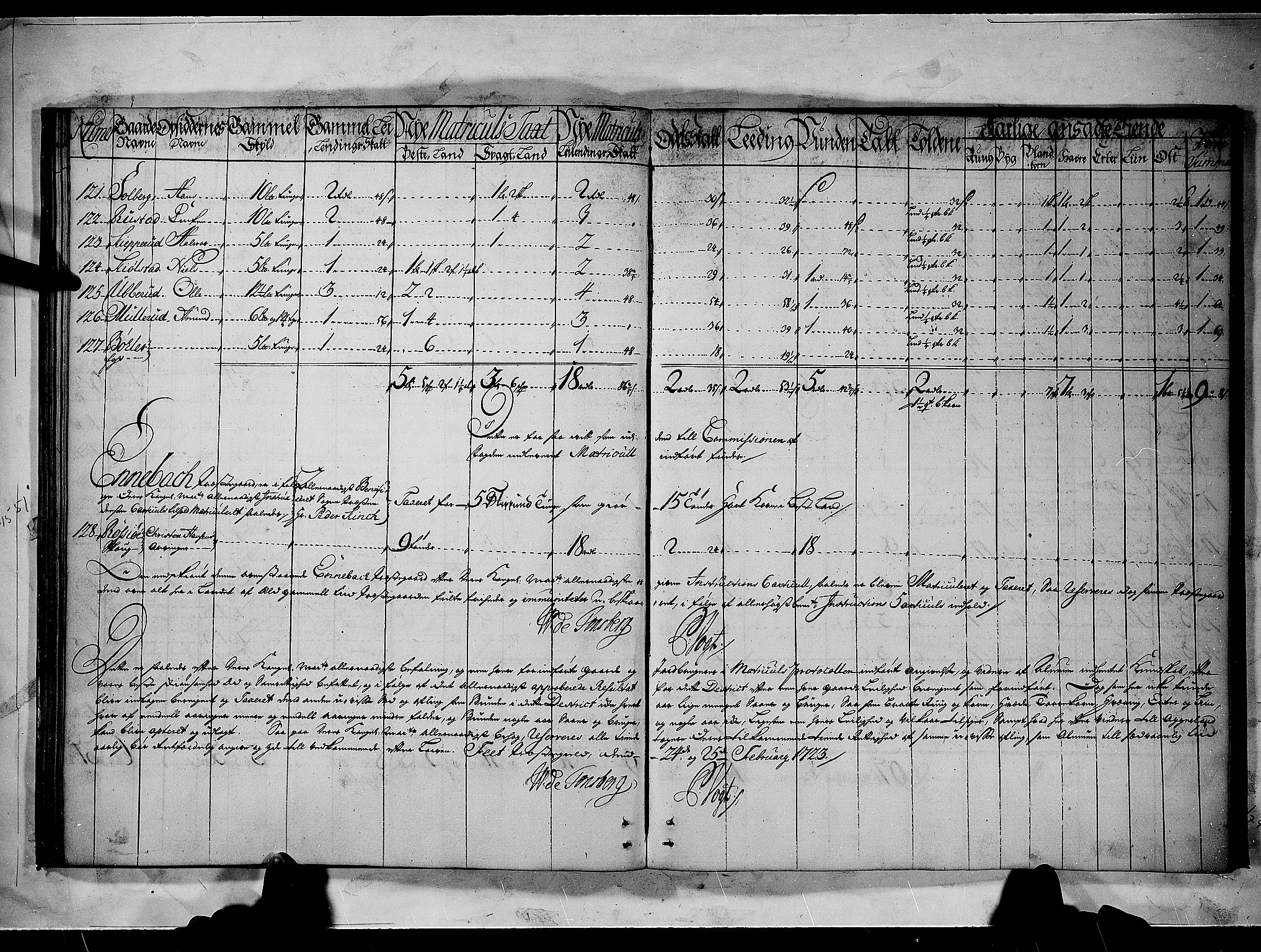 Rentekammeret inntil 1814, Realistisk ordnet avdeling, RA/EA-4070/N/Nb/Nbf/L0092: Nedre Romerike matrikkelprotokoll, 1723, p. 34b-35a