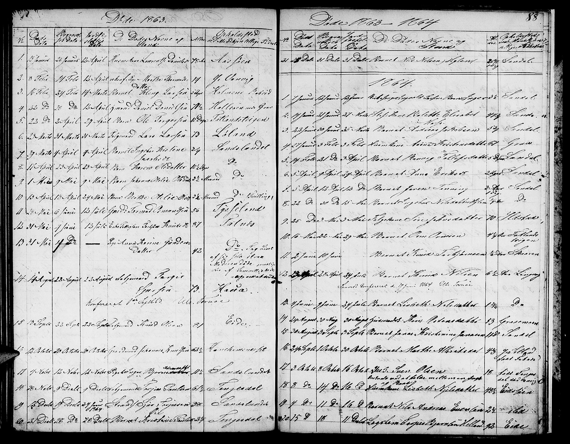 Sand sokneprestkontor, AV/SAST-A-101848/01/IV/L0002: Parish register (copy) no. B 2, 1852-1871, p. 88